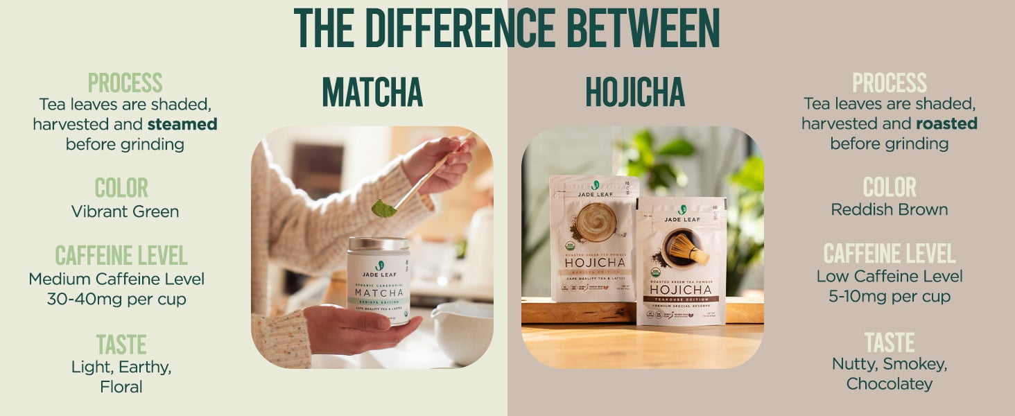 Jade Leaf Organic Hojicha Powder, Barista Edition, Roasted Green Tea (1.76 oz) qdc0r
