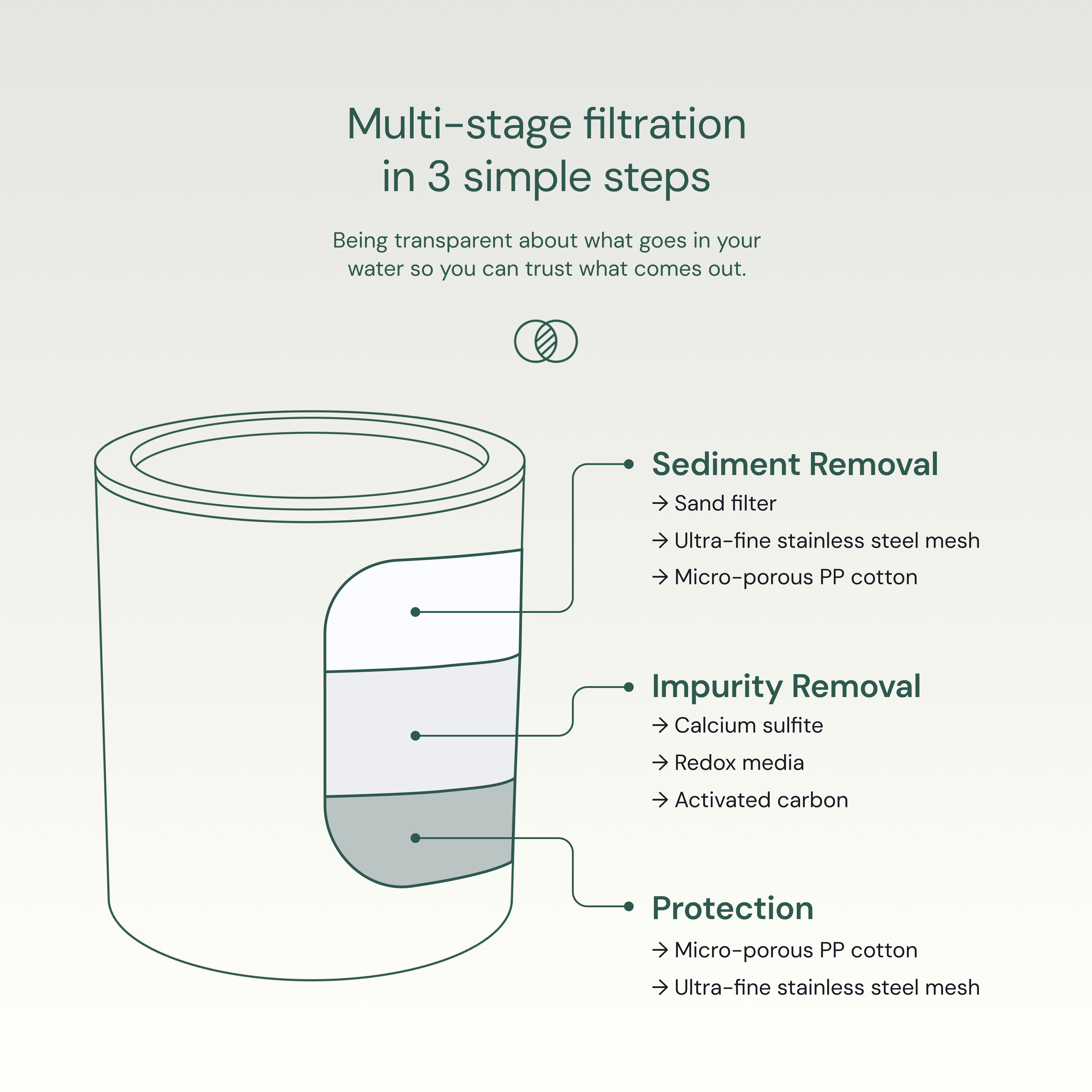 AquaBliss Daily Revitalize Shower Filter Replacement Cartridge (White, 3-Pack) 9ze42