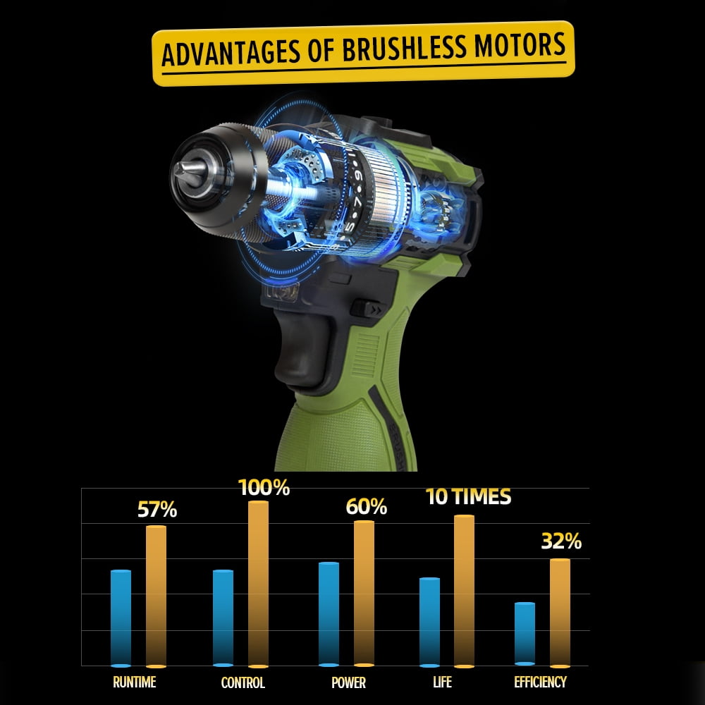 EXCITED WORK Brushless Cordless Drill and Impact Driver Combo Kit (17V, 2-Piece Set) 12otx