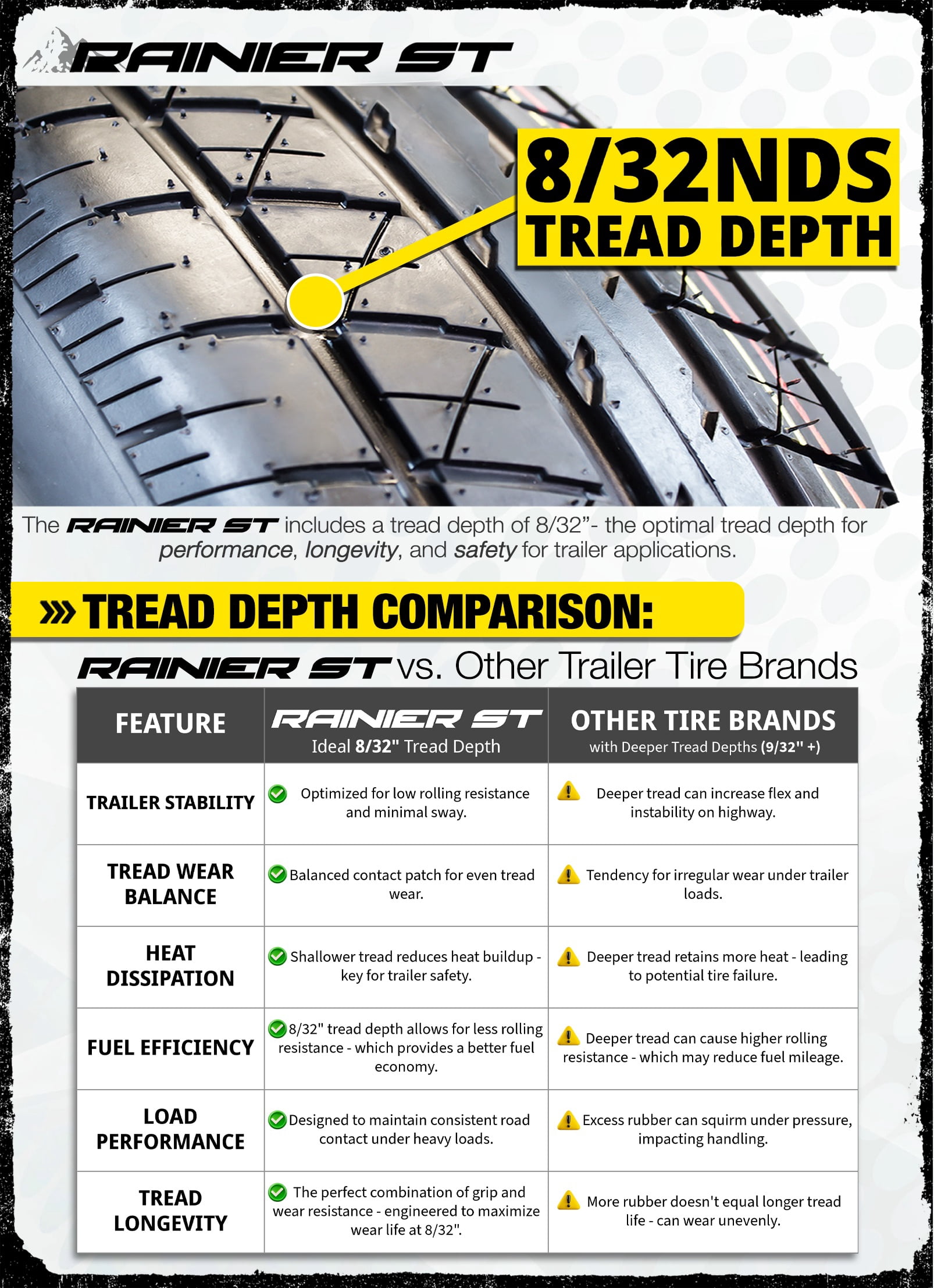 eCustomRim Trailer Tire and Rim Assembly (ST185/80R13, Load Range C, 5 Lug, White, 13 in) 7o53i
