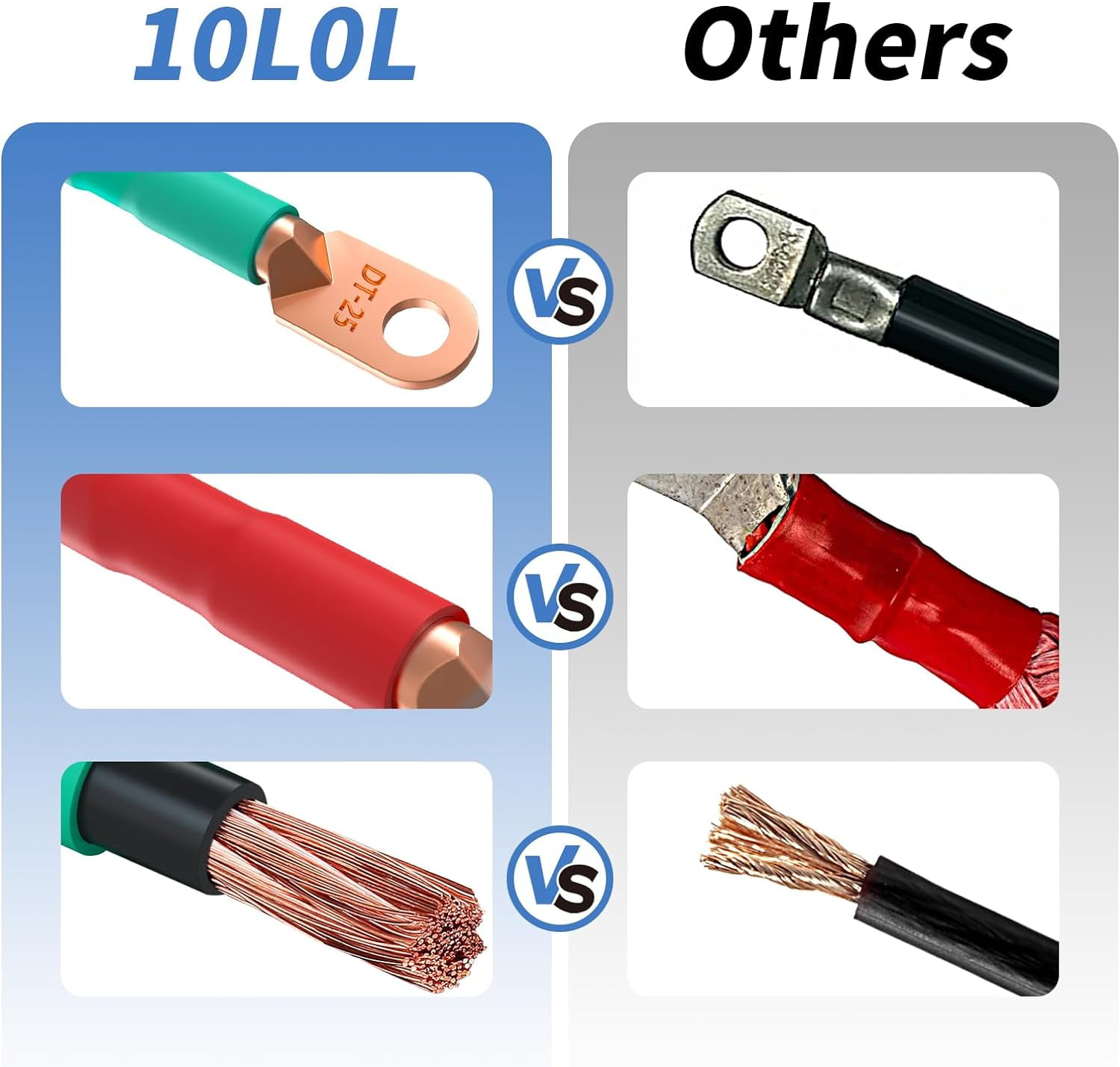 10L0L Golf Cart Battery Cable Set for Club Car DS & Precedent 48V (4 Gauge, 7-Piece Kit) cgbsv