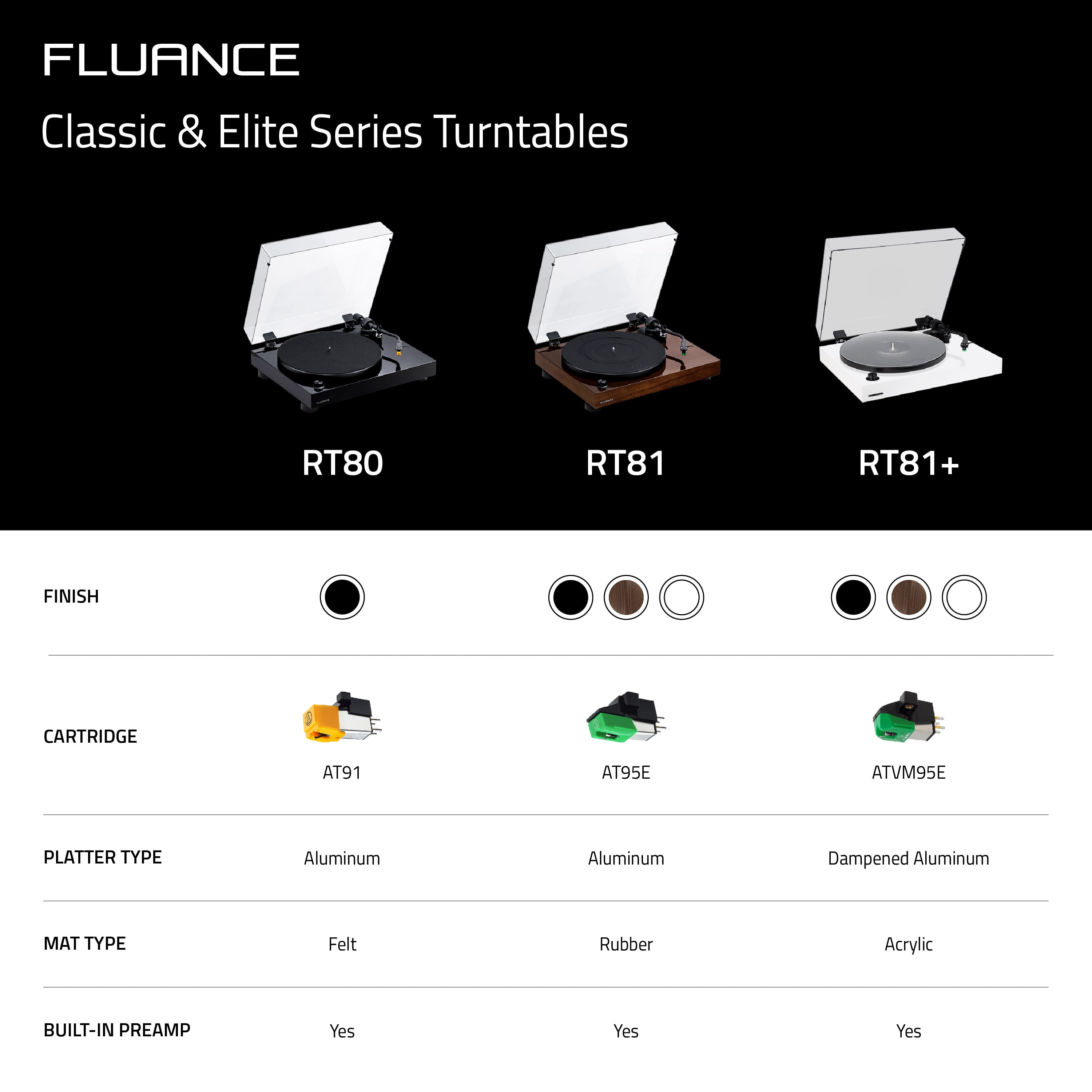 Fluance RT81+ Elite High Fidelity Vinyl Turntable Record Player with Audio Technica VM95E Cartridge and Built-in Phono Preamp (Piano Black) uyngf
