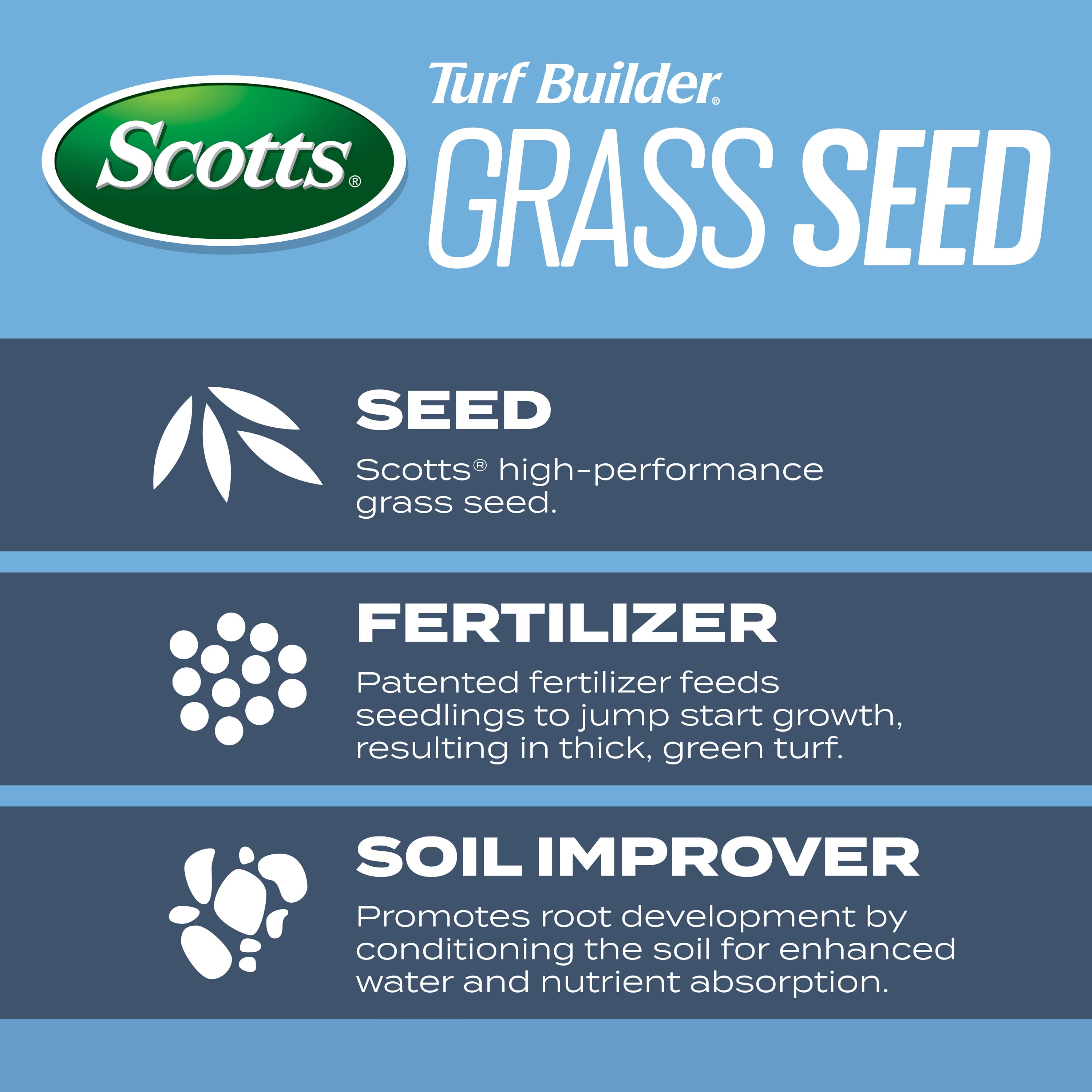 Scotts Turf Builder Kentucky Bluegrass Grass Seed Mix (Green, 5.6 lb) 1o9ko