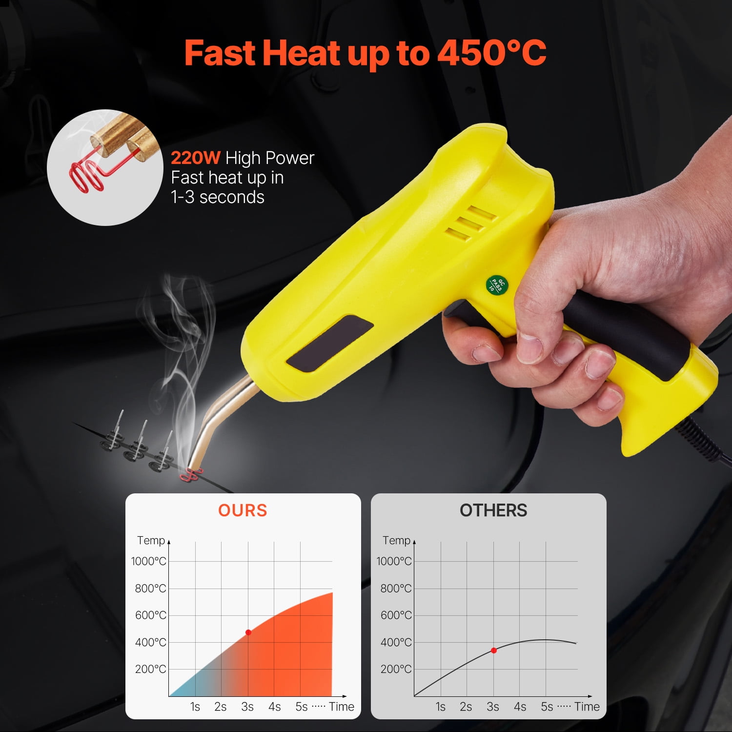 KFFKFF Plastic Welding Kit, 220W Hot Staple Welder Gun with 1200 Staples & 76 Welding Rods (Yellow, 1276 Piece Set) gyxee