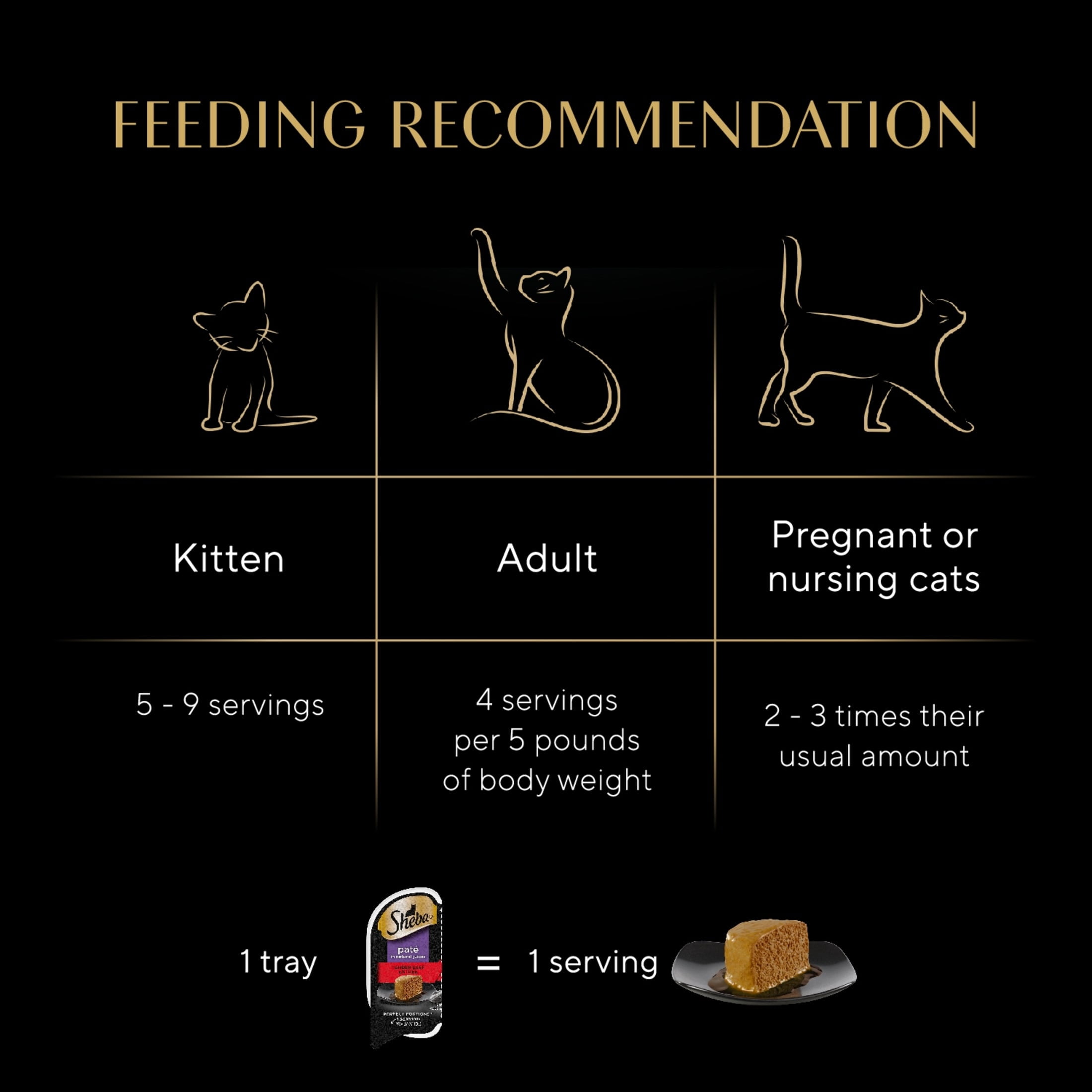 SHEBA Perfect Portions Tender Beef Entree Wet Cat Food Pate (2.6 oz Twin-Pack Tray) 1ex74