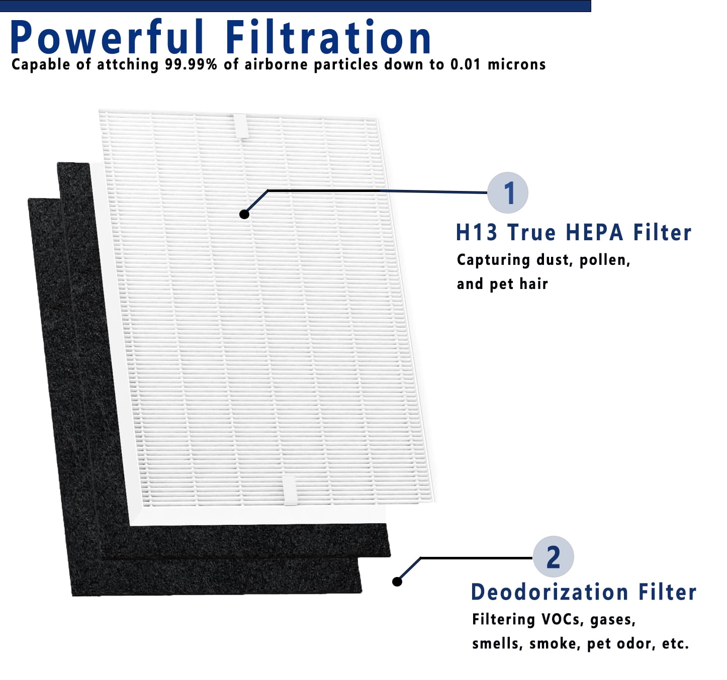 MIXX UNIQ Air Purifier Replacement Filter Set for Coway AP-1512HH and Airmega 200M (2-Pack) rktlu