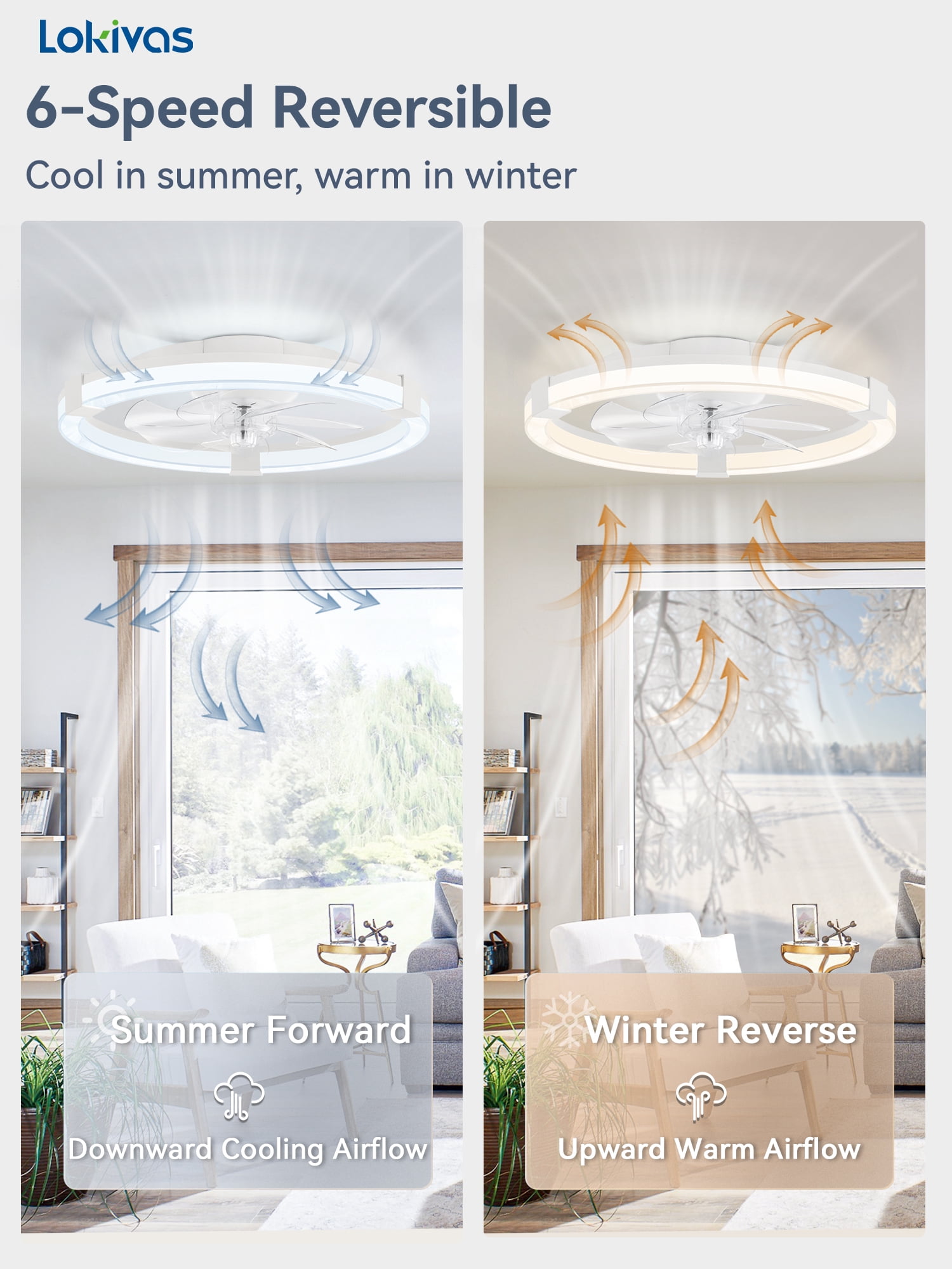 Lokivas 20in Low Profile Ceiling Fan with LED Lights and Remote Control (White, 20 in) 50qyt