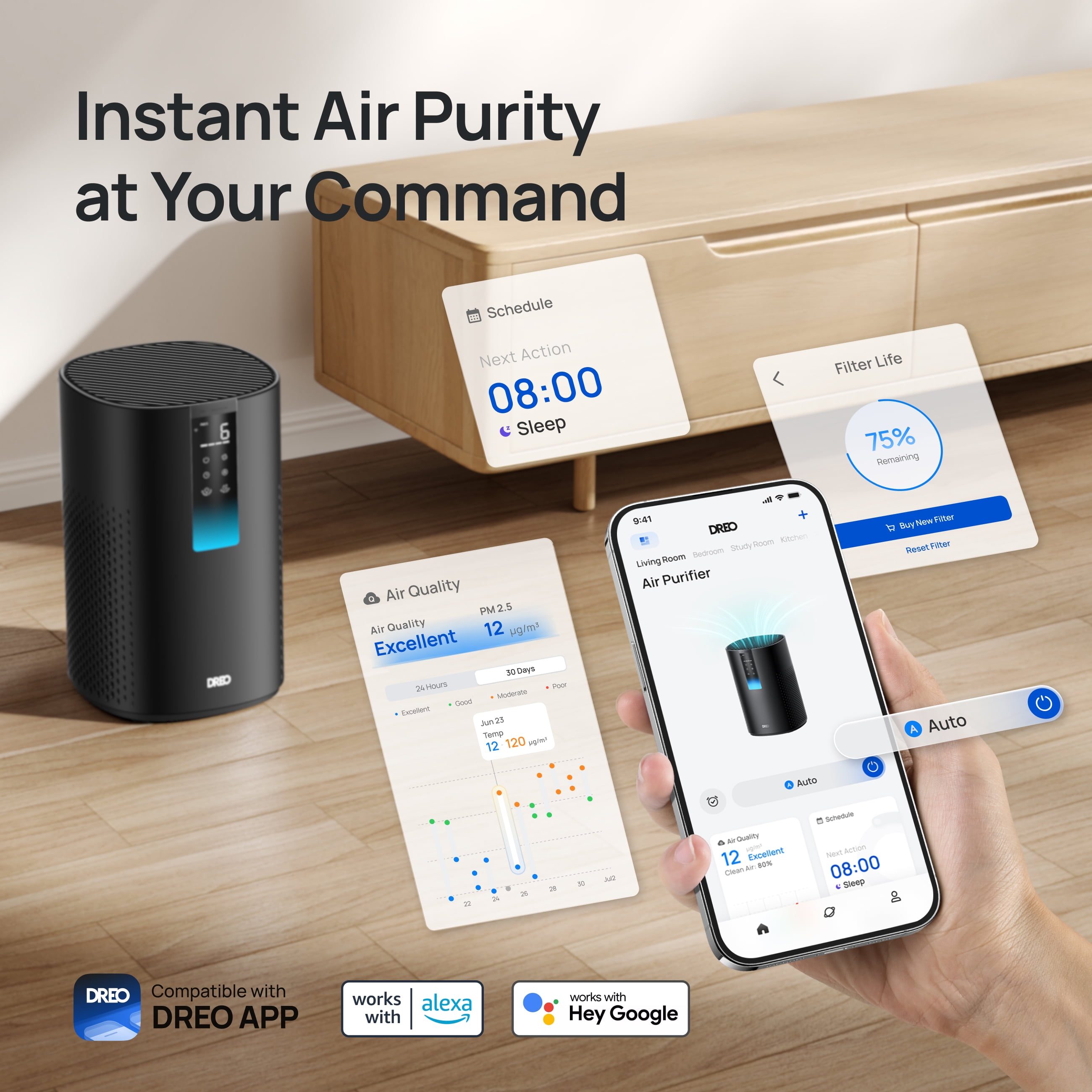 Dreo HEPA Air Purifier for Large Rooms, Smart Home Filtration System with PM2.5 Display and 5-Stage Filter (Black, 885 sq.ft) qoakd