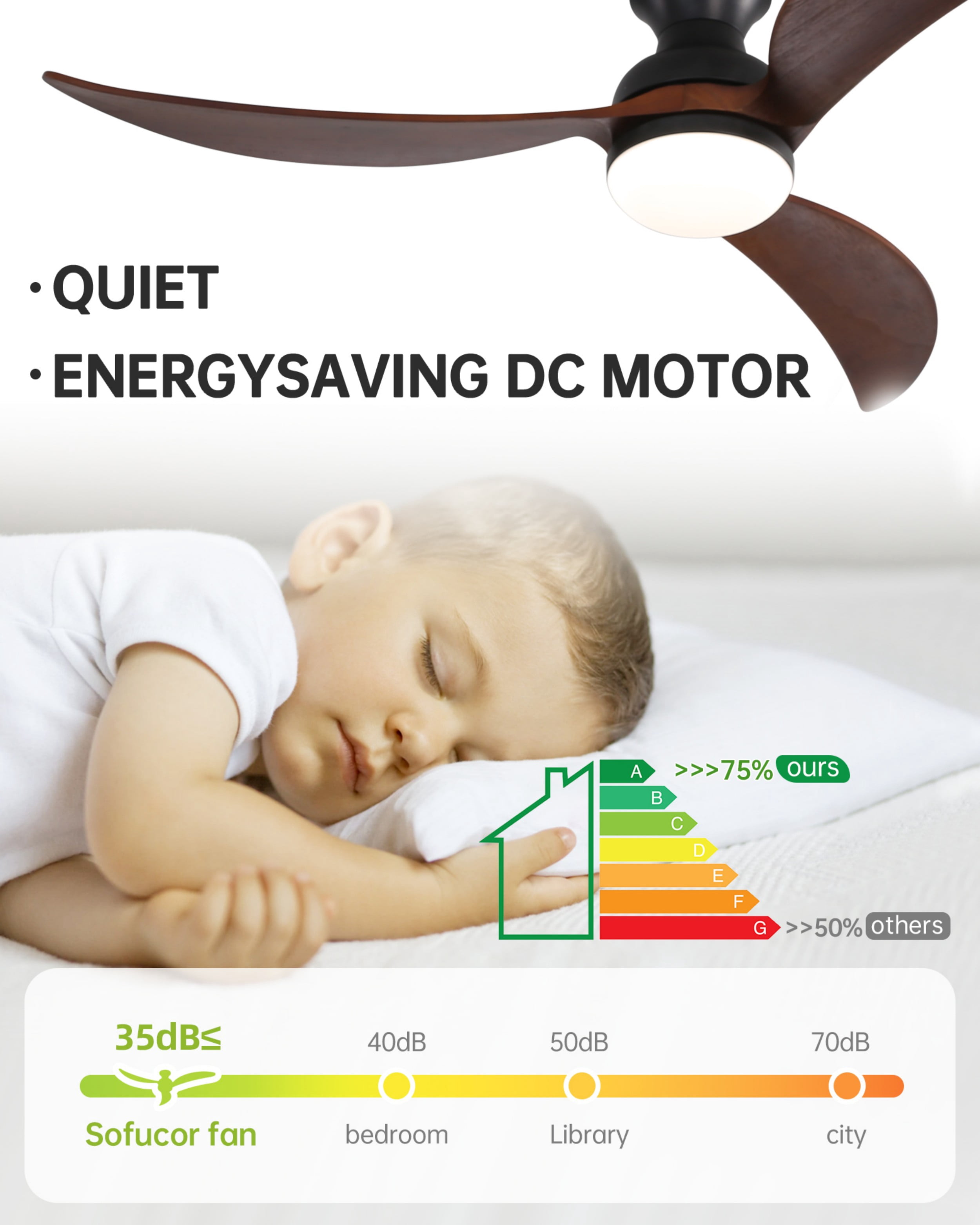 Sofucor 52 in Flush Mount Ceiling Fan with LED Lights and Remote Control (Modern, 52 in) w8an4