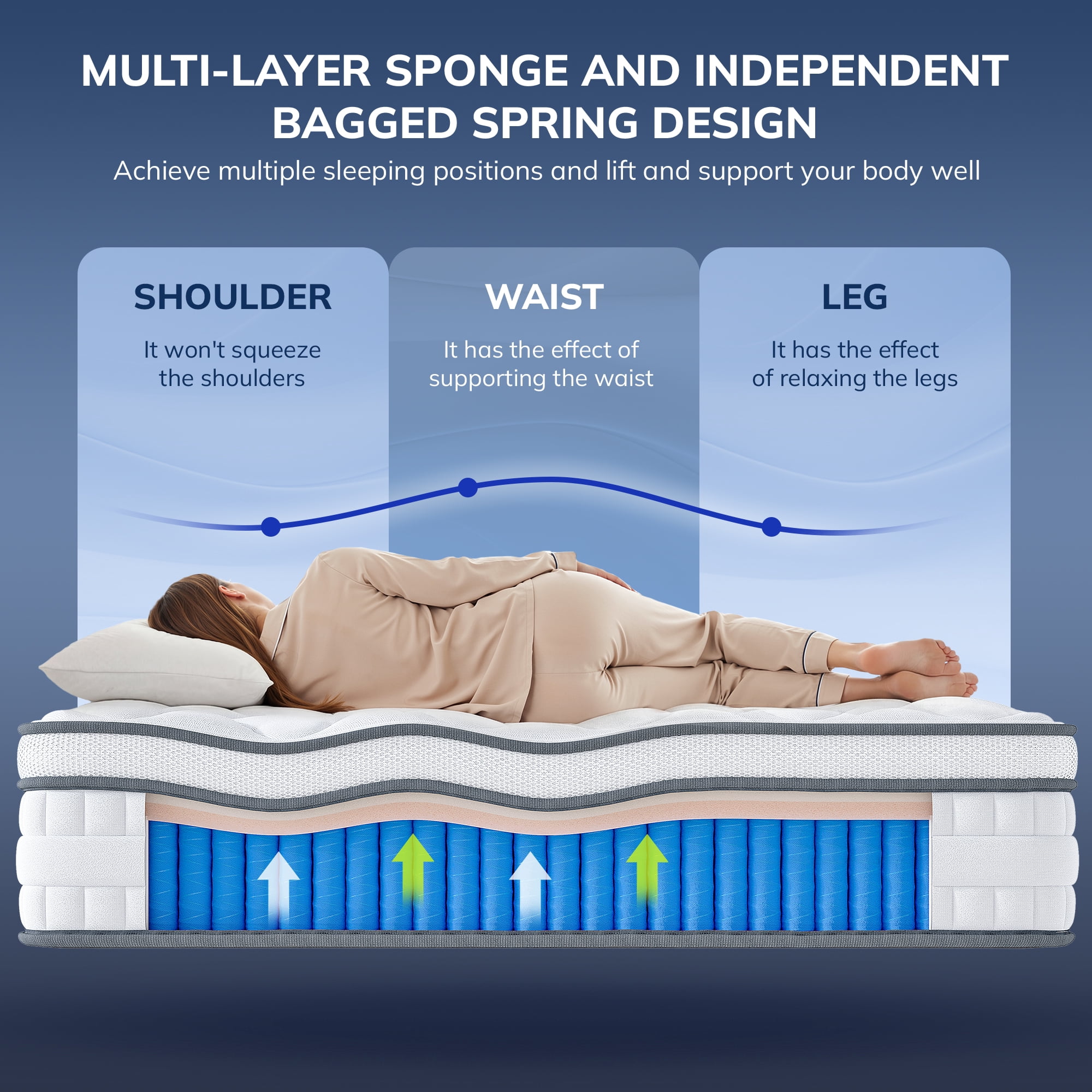 SleepSync Hybrid Memory Foam & Pocket Spring Mattress (White, 12 in Queen) 47ud1