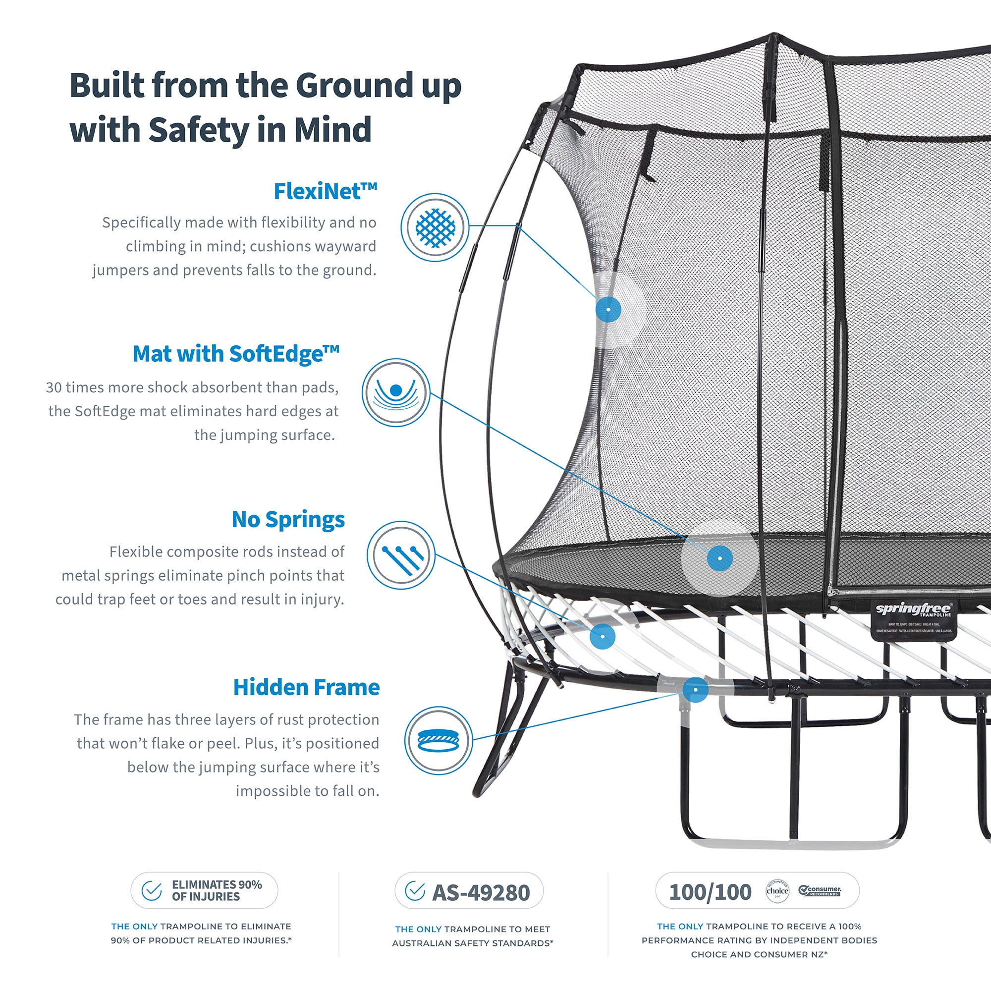 Springfree 11 Ft Large Square Backyard Trampoline with Safety Enclosure (Black, 11 ft) gulpb