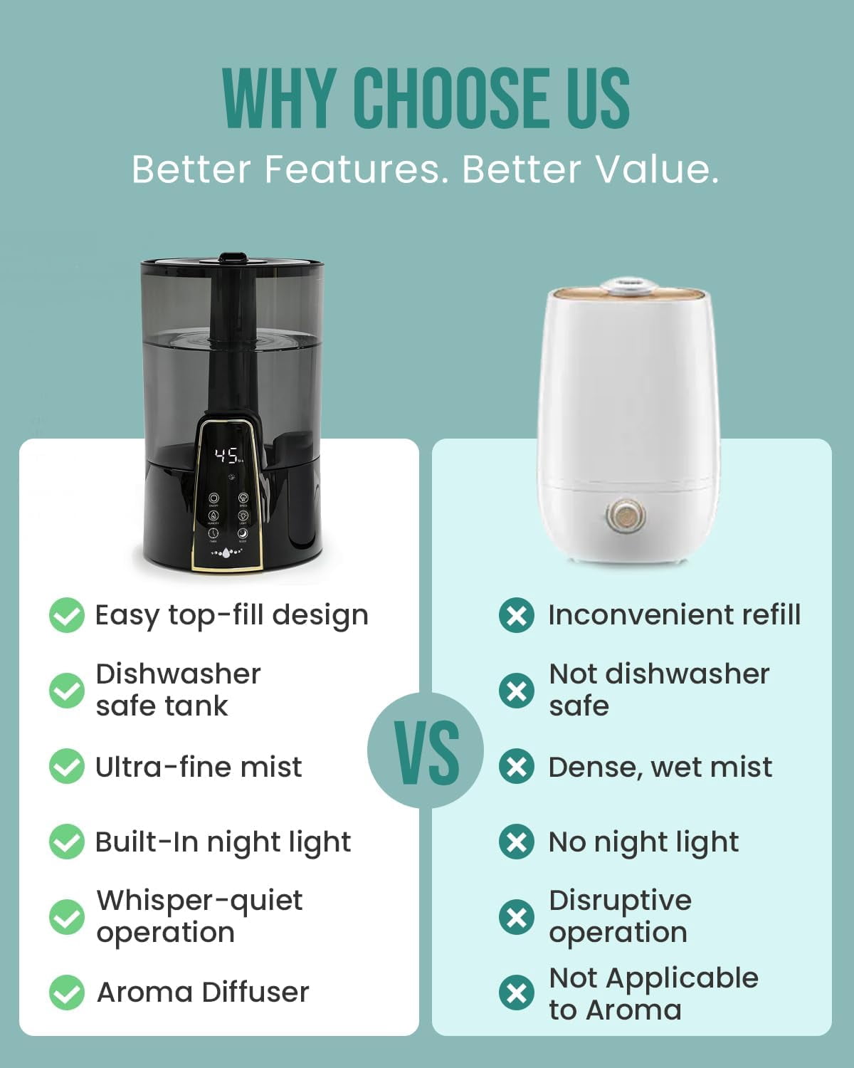 Lacidoll Ultrasonic Cool Mist Humidifier for Bedroom, Aroma Diffuser with Night Light, Top Fill & Dishwasher-Safe Tank (Black, 1.06 gal) 4cbyy
