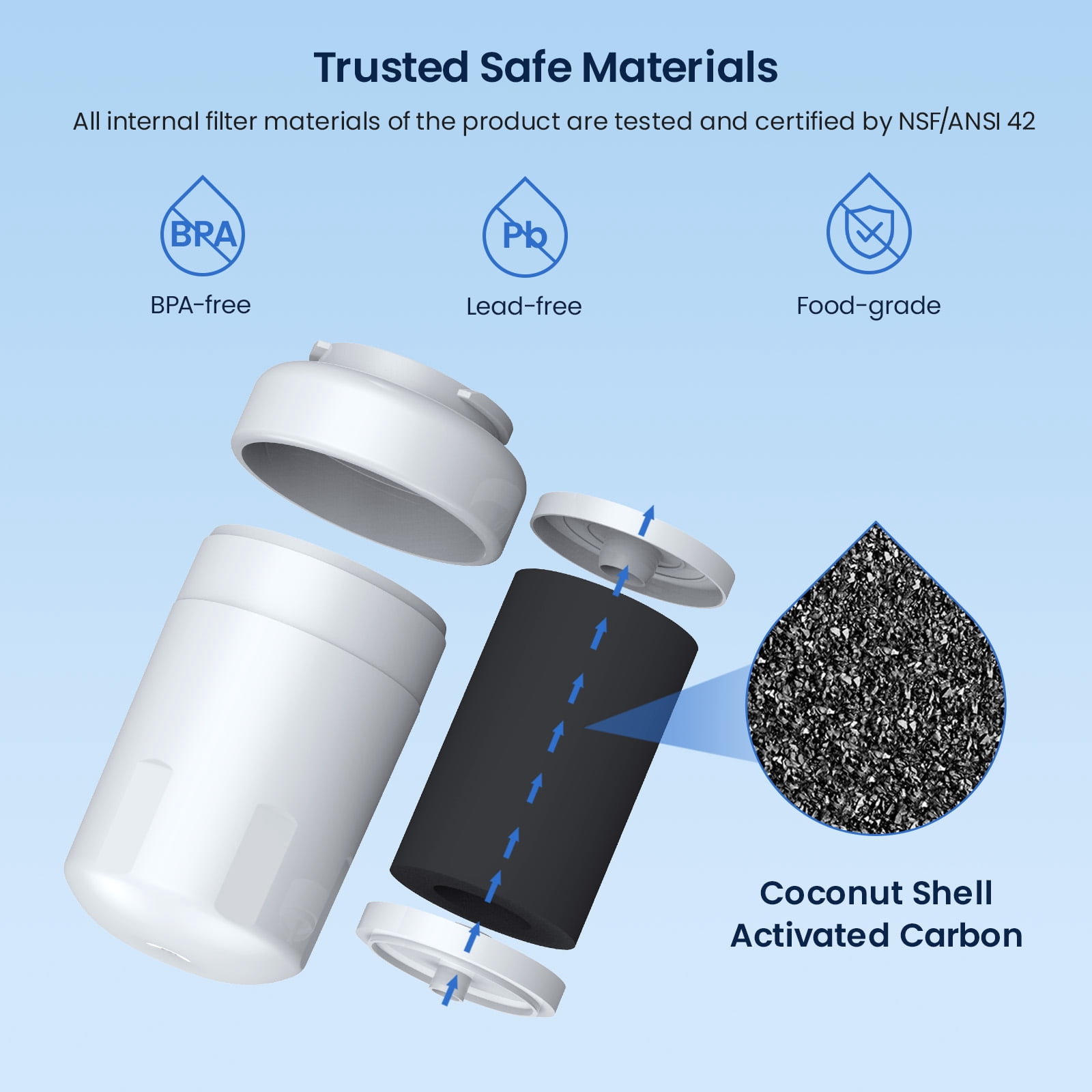 Glacier Fresh Refrigerator Water Filter Replacement for MWF, MWFP, MWFA, GWF, FMG-1 (1 Pack) bg2ad