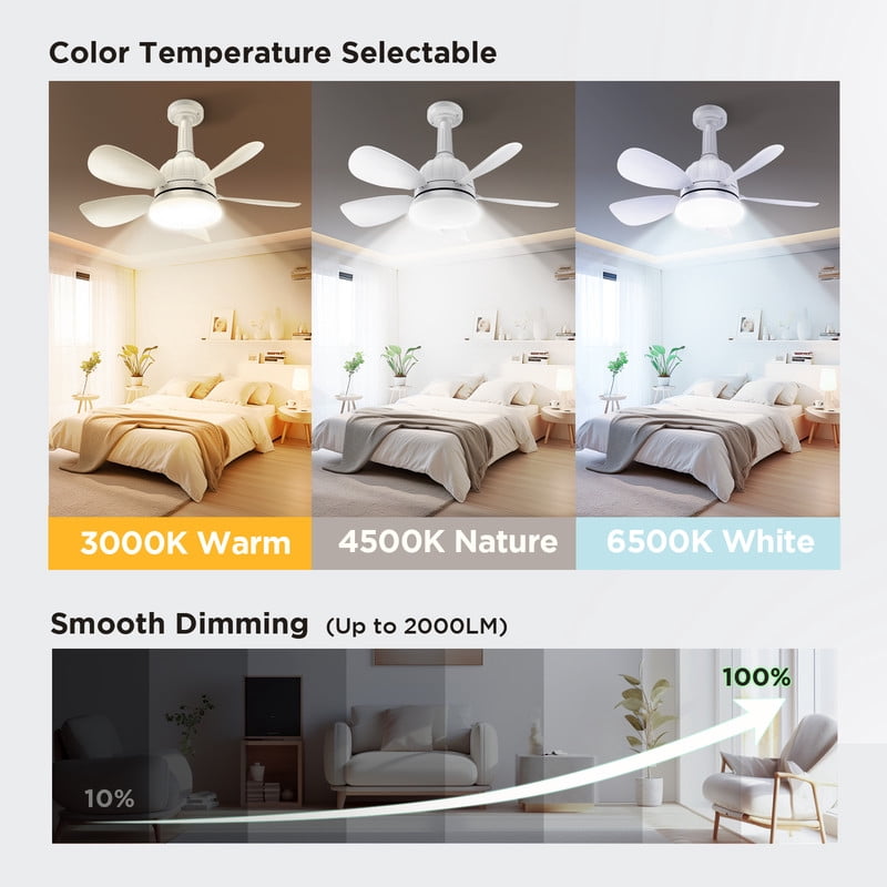 IJIL Ceiling Fan with Light, 18 in LED Socket Fan with Remote Control, Dimmable Indoor Lighting for Bedroom and Living Room (White, 18 in) ndv2l
