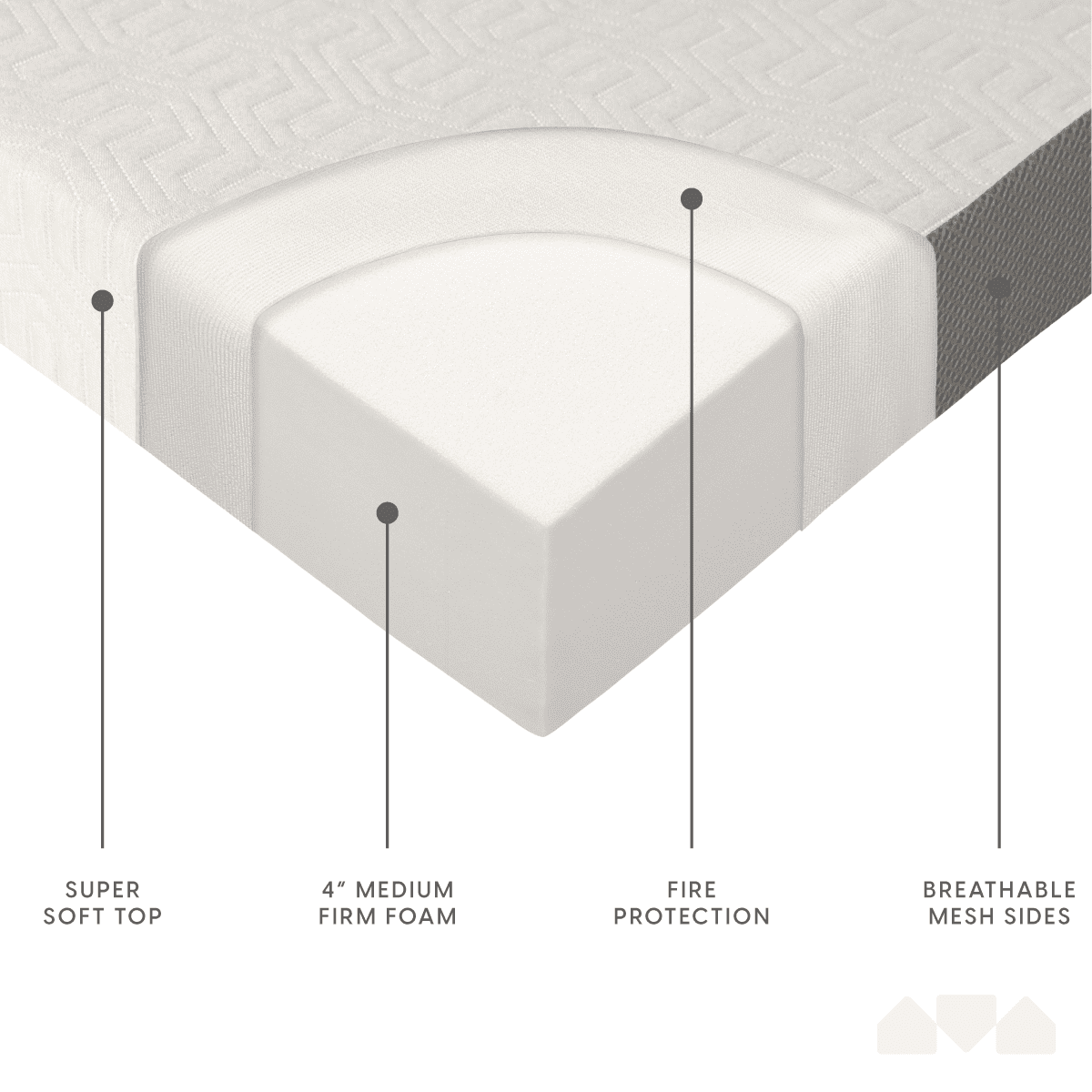 Milliard Tri-Folding Memory Foam Mattress with Washable Bamboo Cover (Twin, 75 in x 38 in x 4 in) vtnk6