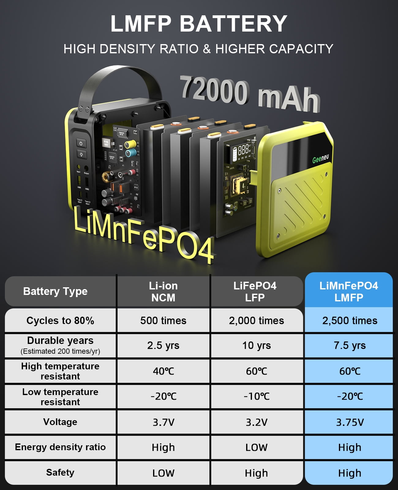 FEATOU 268W Portable Power Station, 270Wh Backup Battery Generator with 100W PD USB-C Ports (270Wh) eijbk
