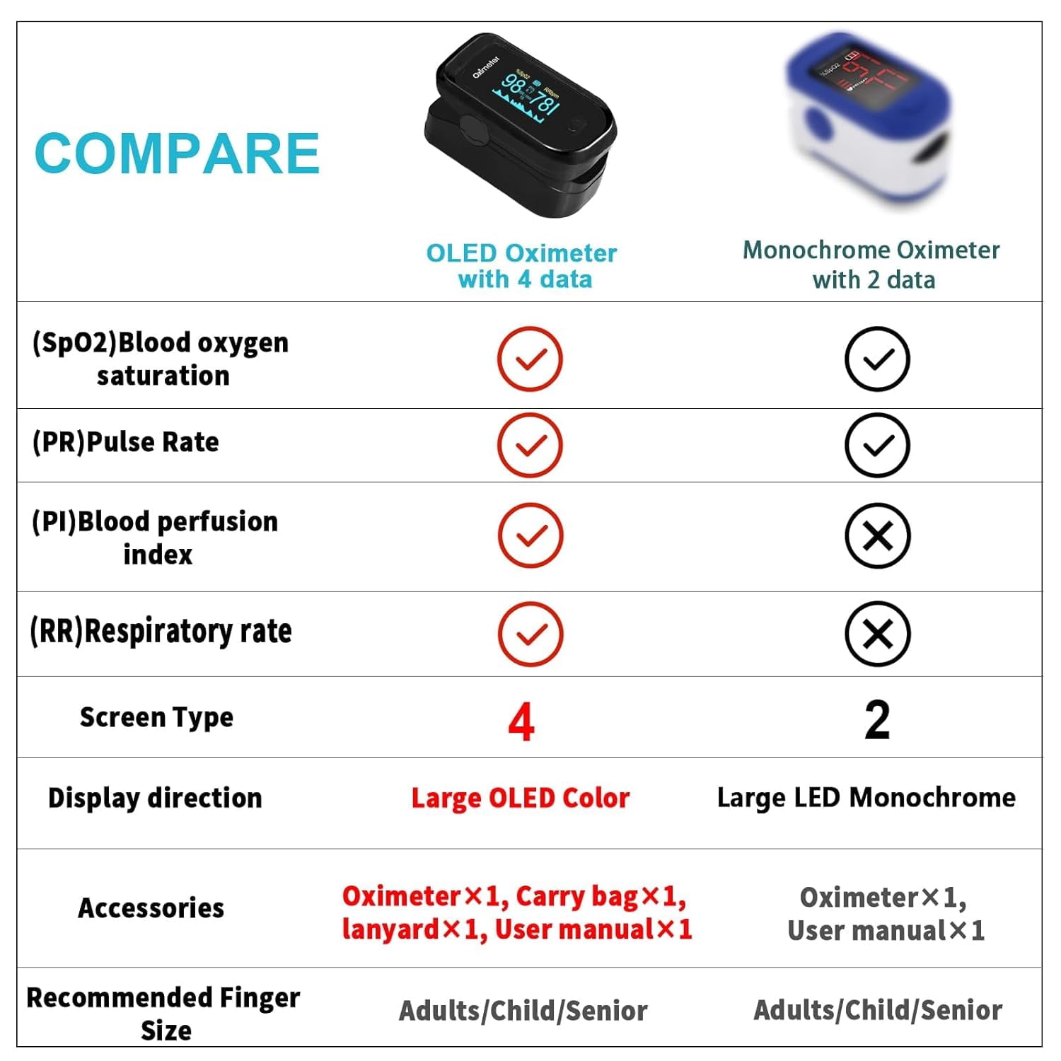 SUWU Pulse Oximeter Fingertip Oxygen Monitor for Sports and Fitness (Black, 1 Pack) y5tay