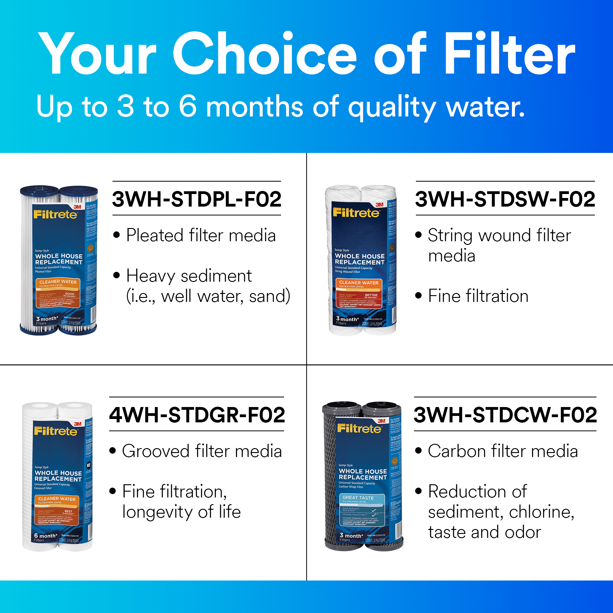Filtrete Standard Capacity Whole House Grooved Replacement Water Filter (White, 2 Pack) jj93m