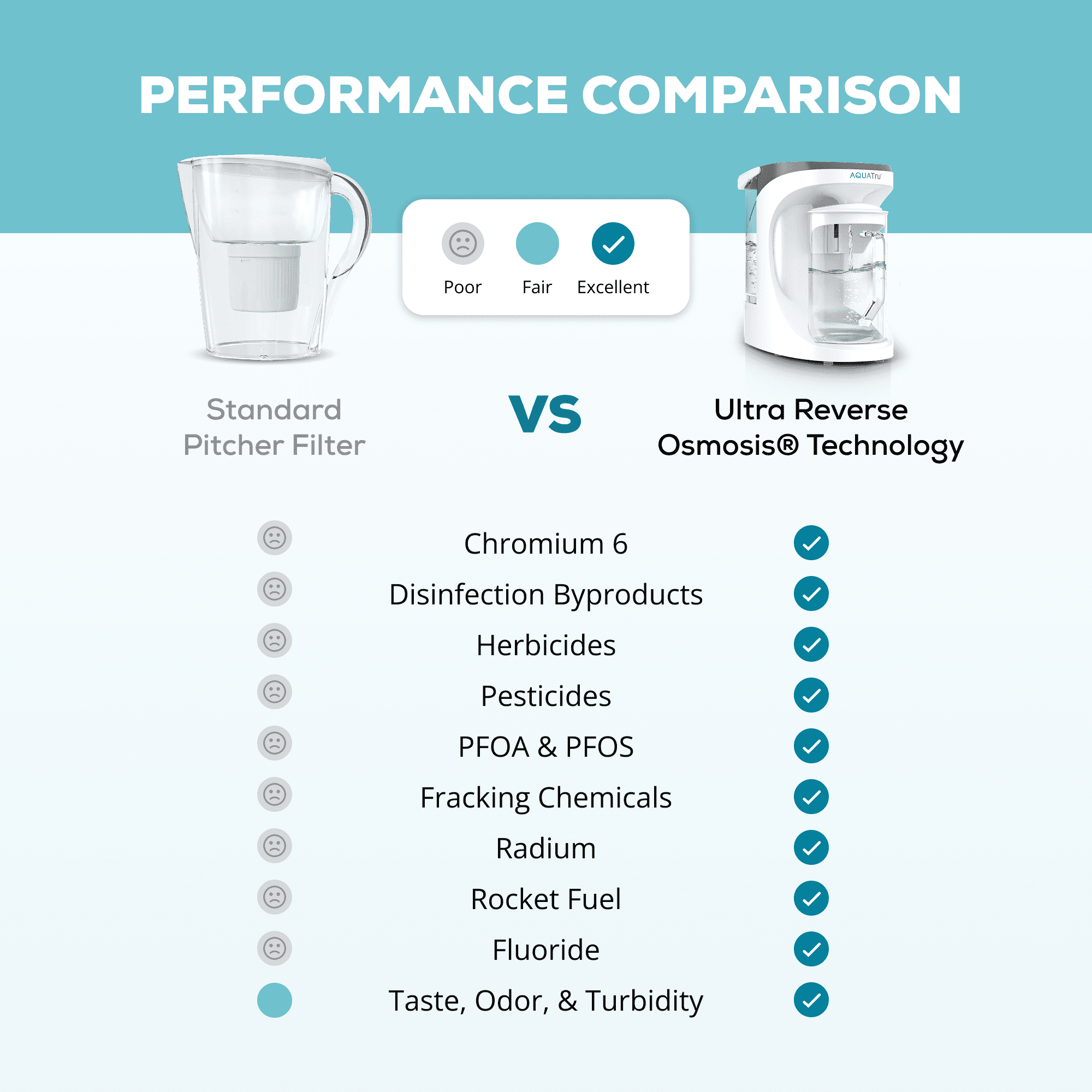 AquaTru Carafe Smart Countertop Water Purifier System, 4-Stage Reverse Osmosis Filtration (White, 14x7.5x13 in.) h7ibm