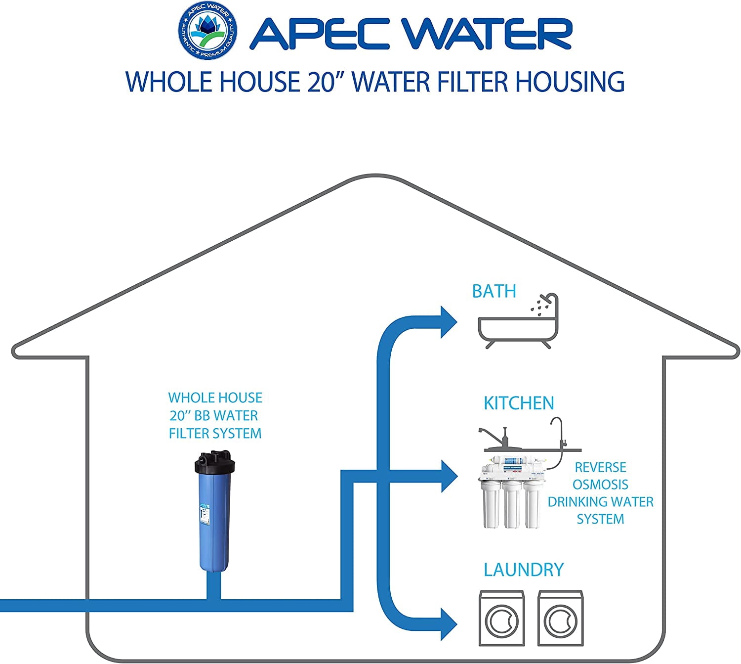 APEC Water Systems 20 in. Big Blue Whole House Water Filter Housing (1 in. Inlet/Outlet, Blue) 0ihyg