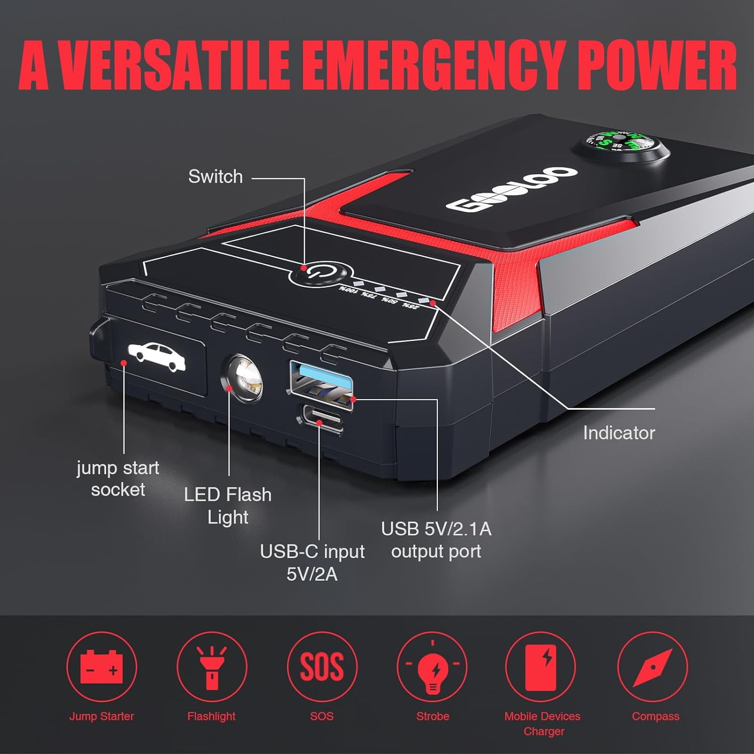 Gooloo 1500A Peak 12V Portable Car Jump Starter and Battery Booster Pack (Black, 1500A) wdod4
