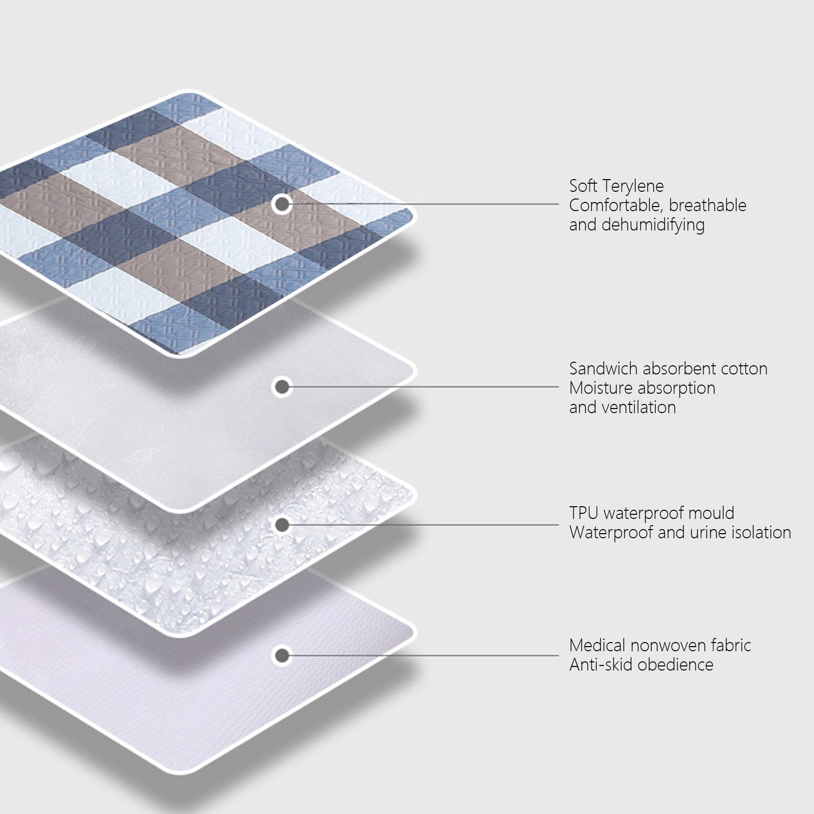Wzzjkit Washable Incontinence Bed Pad, Heavy Absorbency Waterproof Protective Mat for Adults and Pets (59 in x 39 in) egs5t