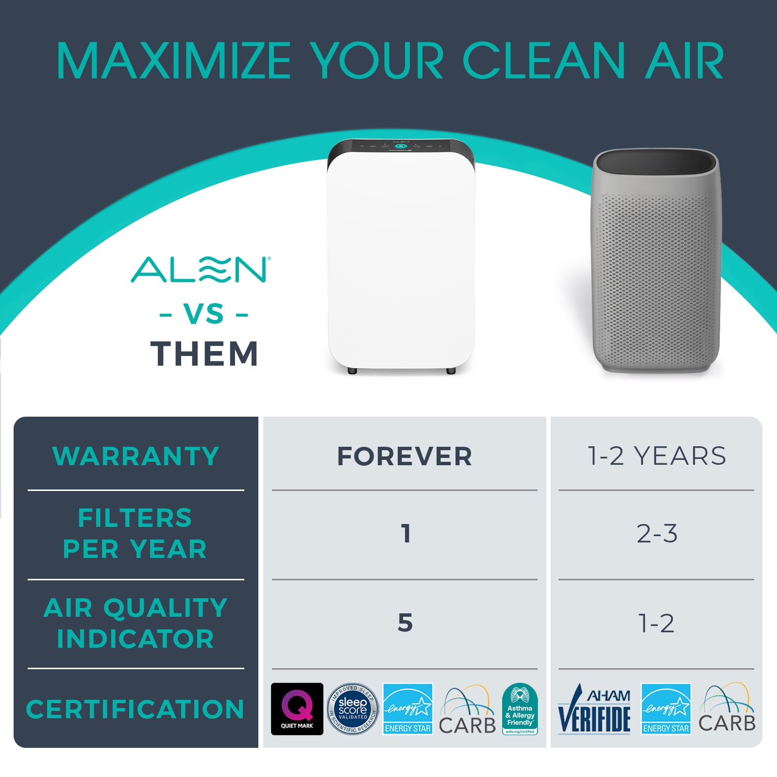 Alen BreatheSmart 35i HEPA Air Purifier for Home with Pure Filter (White, 1000 sq. ft. Coverage) pye7y