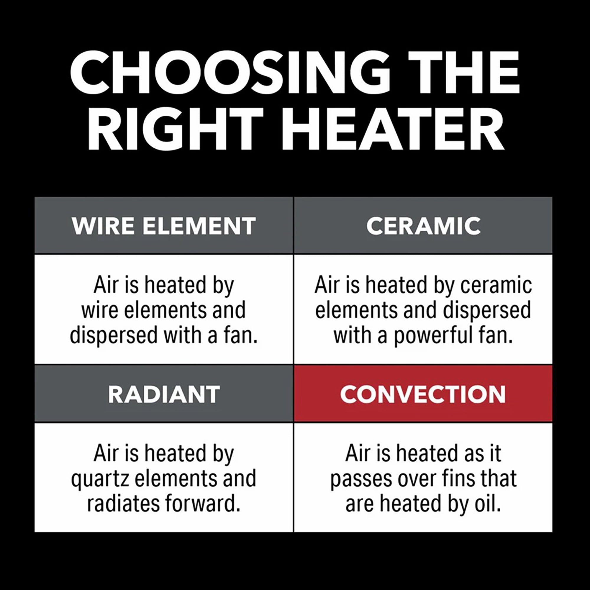 Perfect Aire 1500W Digital Oil Filled Space Heater with Adjustable Thermostat (Black, 14.3 in x 9.4 in x 23.6 in) k3kx8
