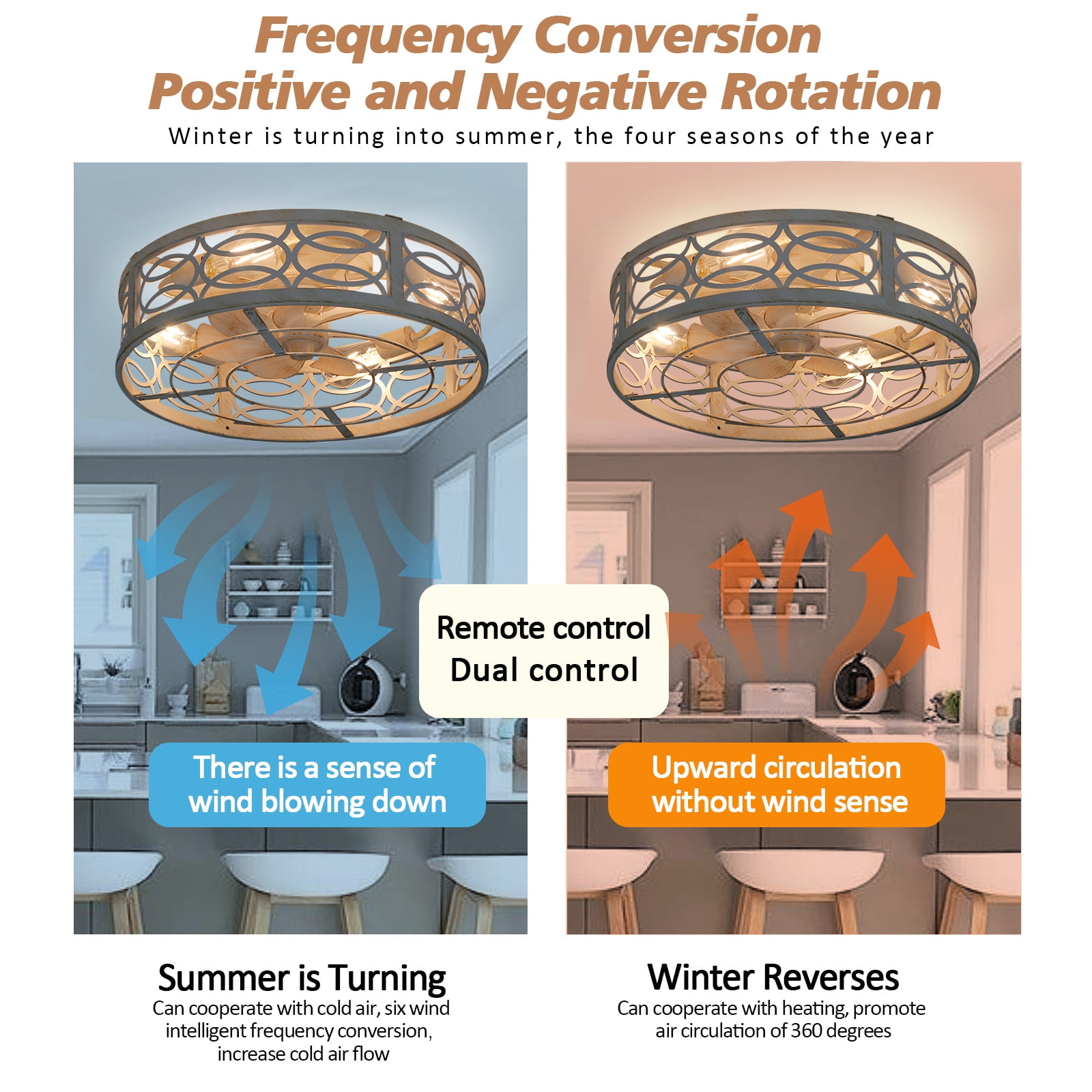RJFKSNC Caged Ceiling Fan with Lights and Remote, Flush Mount Low Profile Indoor Fan for Bedroom and Kitchen (20 in) u7bzq