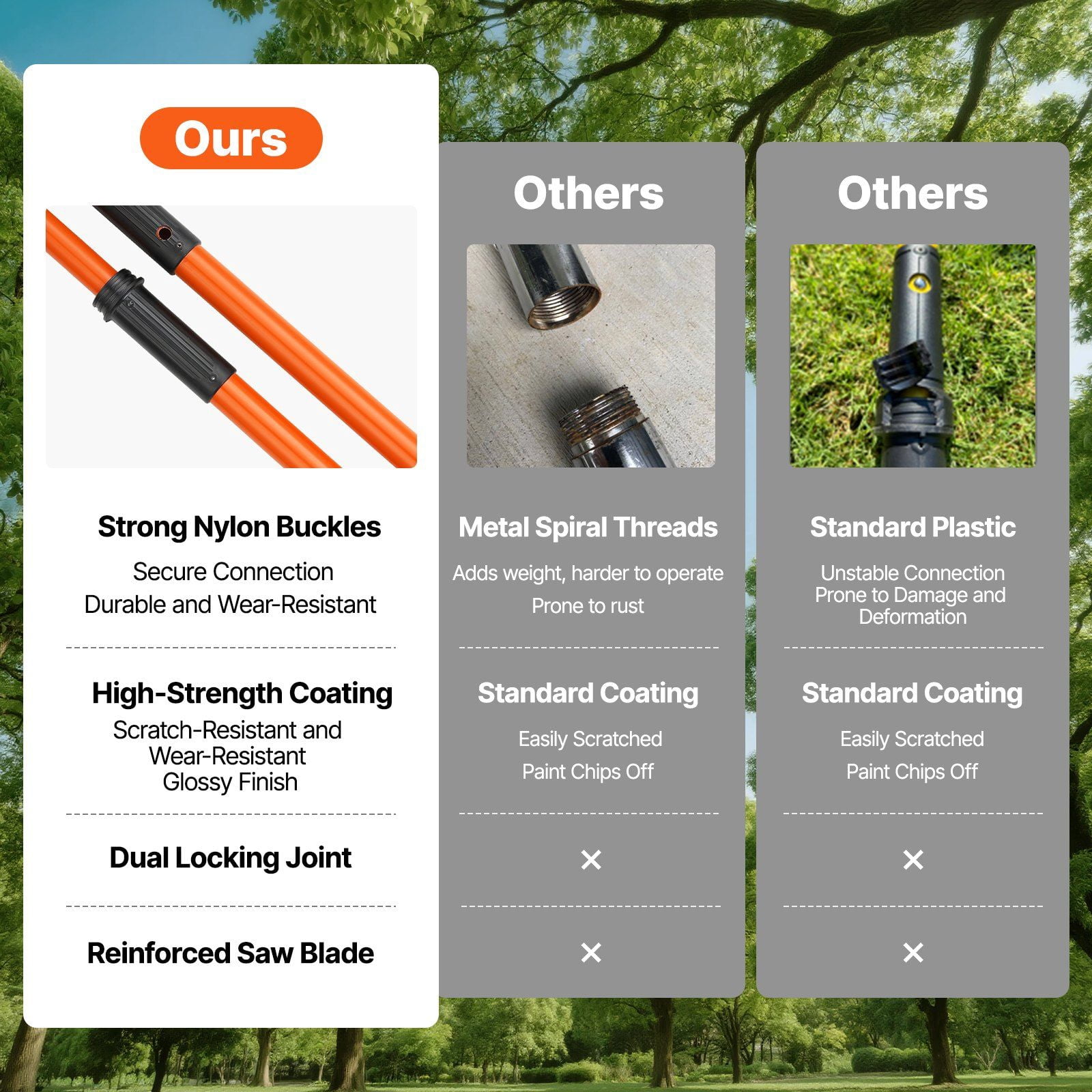 BALLFU Manual Pole Saw Extendable Tree Pruner with Sharp Steel Blade and Fiberglass Handles (7.3 to 27 ft) sitbo
