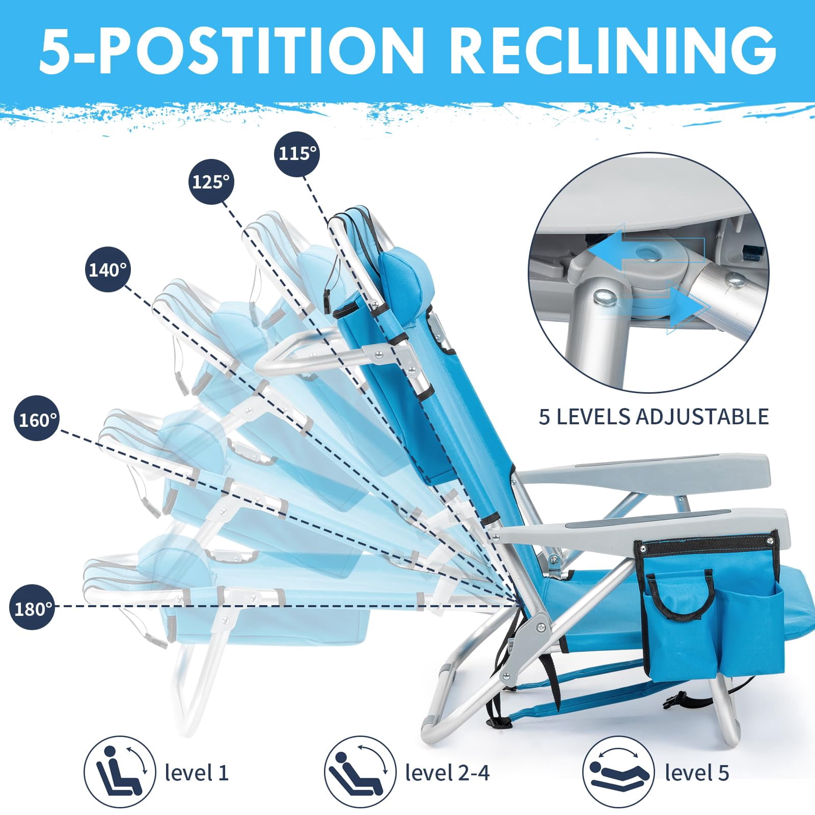 Geemuslly Folding Backpack Beach Chair, 5-Position Recline Portable Aluminum Lounge Chair with Storage Pockets and Cup Holder (Blue, 330 lb Capacity) 3vg68