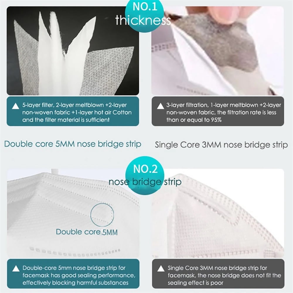 Generic Adult Protective Face Mask 5-Layer Filtration Breathable Safety Cover (White, 50 Pack) beifa