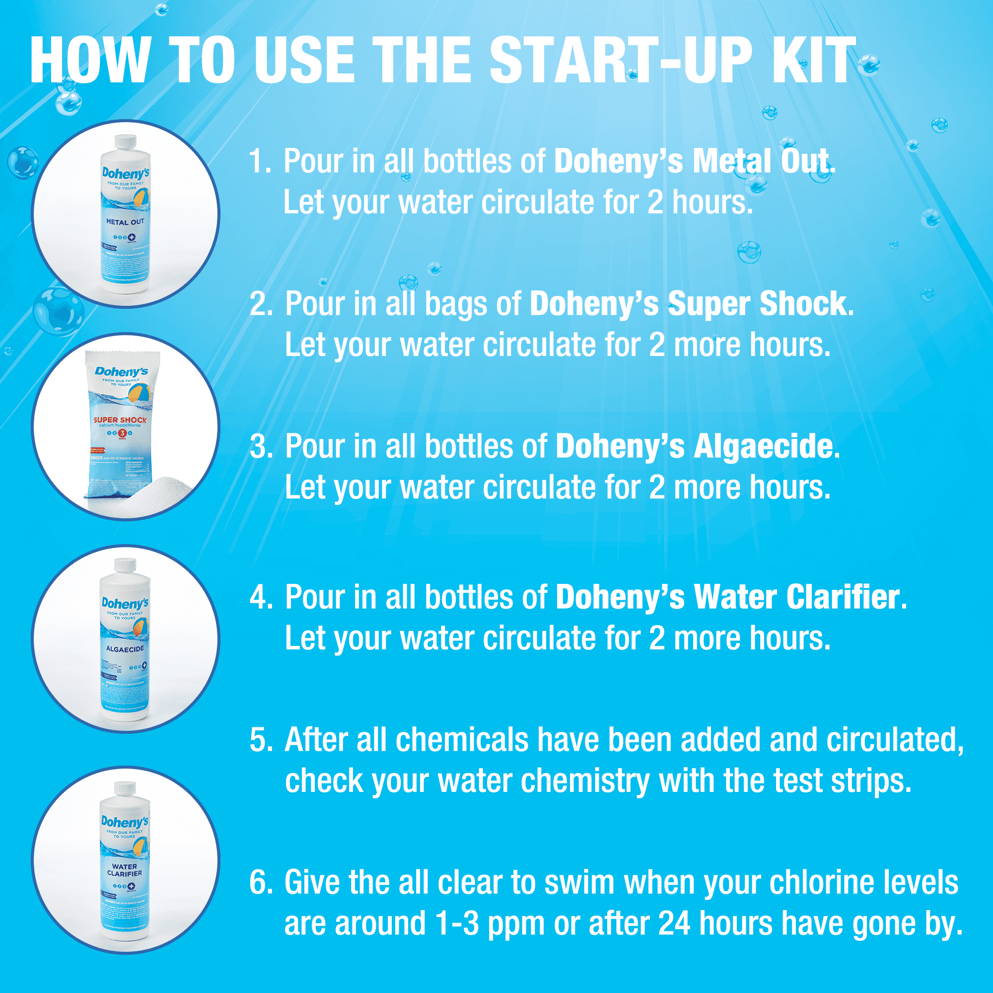 Doheny's Ultimate Pool Opening Start-Up Kit (Chemical Treatment Set, 1 Kit) 56mzx