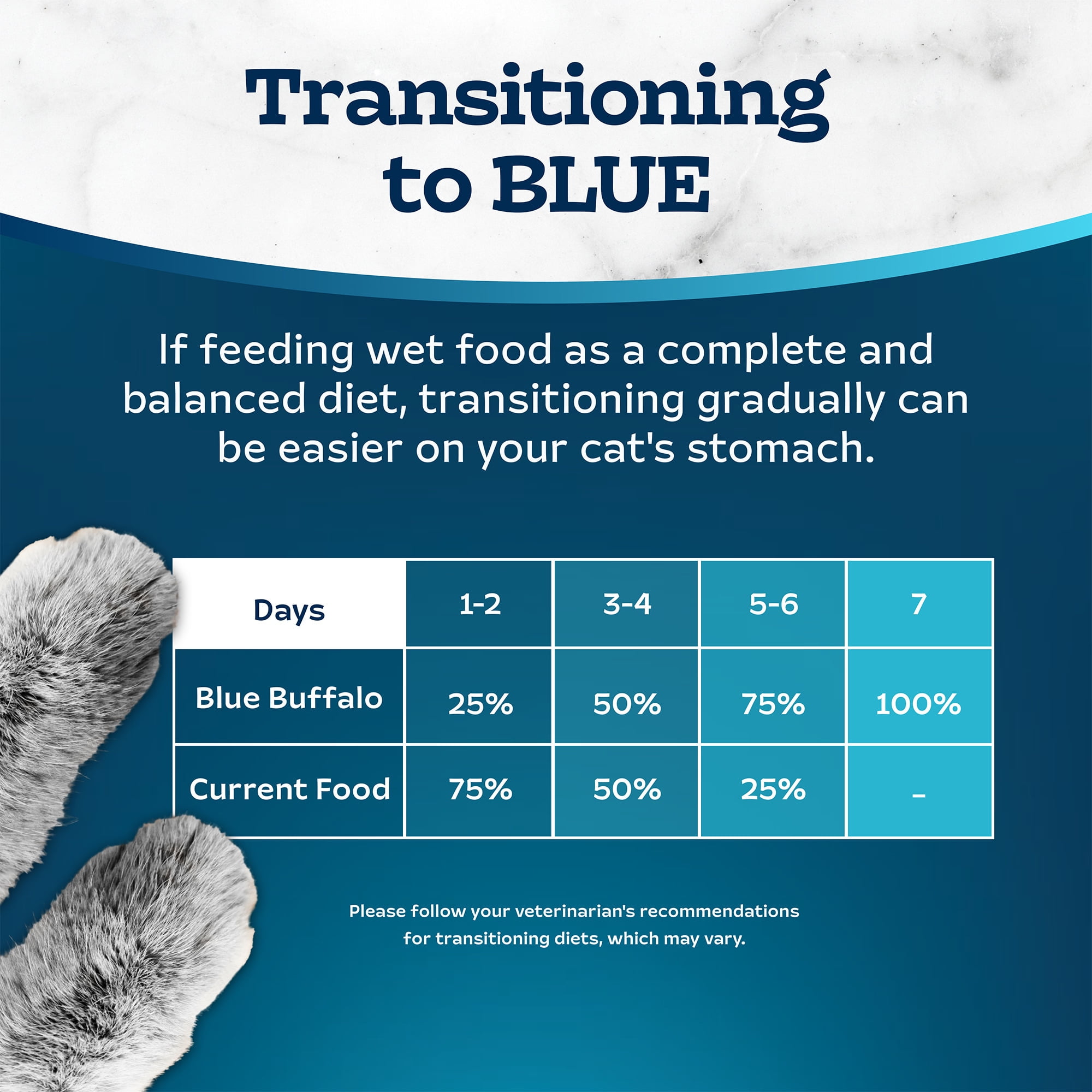 Blue Buffalo Tastefuls Flaked Wet Cat Food Variety Pack (Chicken, Tuna, Fish & Shrimp, 36 oz Total) 8d1le