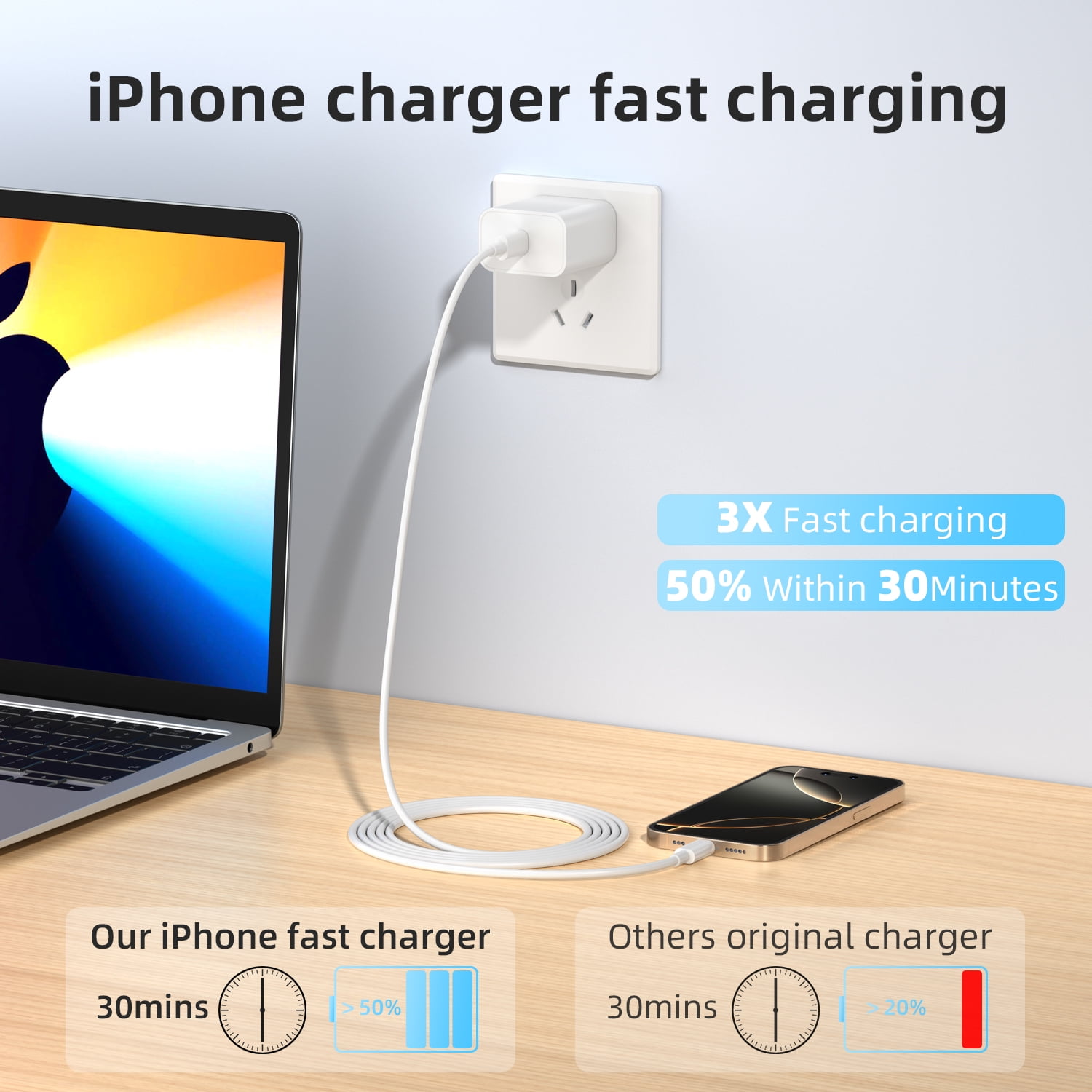 looyotul 20W USB C PD Fast Wall Charger with 6ft USB C to C Cable for iPhone 15/16/17 Series and Android (White, 1 Pack) 9xczu