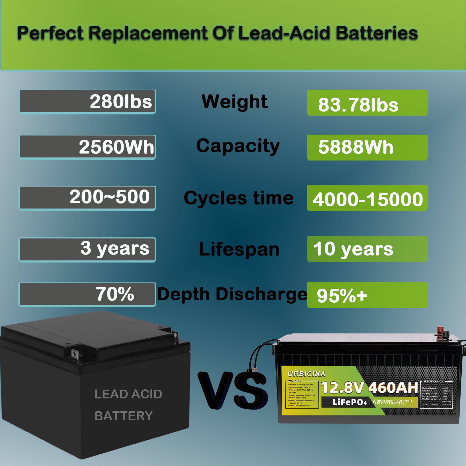 Eurobike 12V 460Ah LiFePO4 Lithium Battery, Deep Cycle Power for RV Solar and Off-Grid Systems (460Ah) evhpg