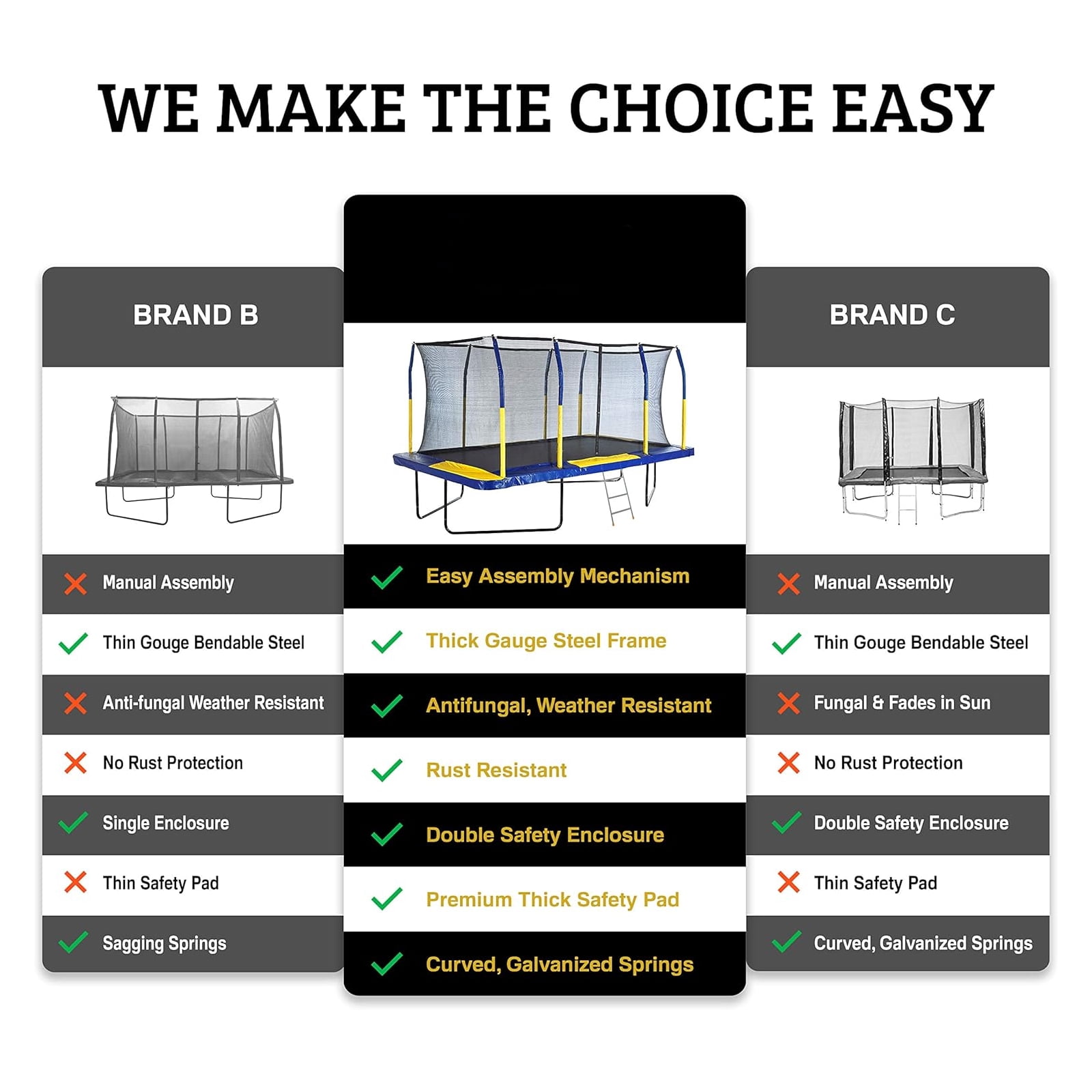 Plexalife Rectangular Trampoline Set with Safety Enclosure and Ladder (Blue/Yellow, 9 ft x 15 ft) 1gyq4