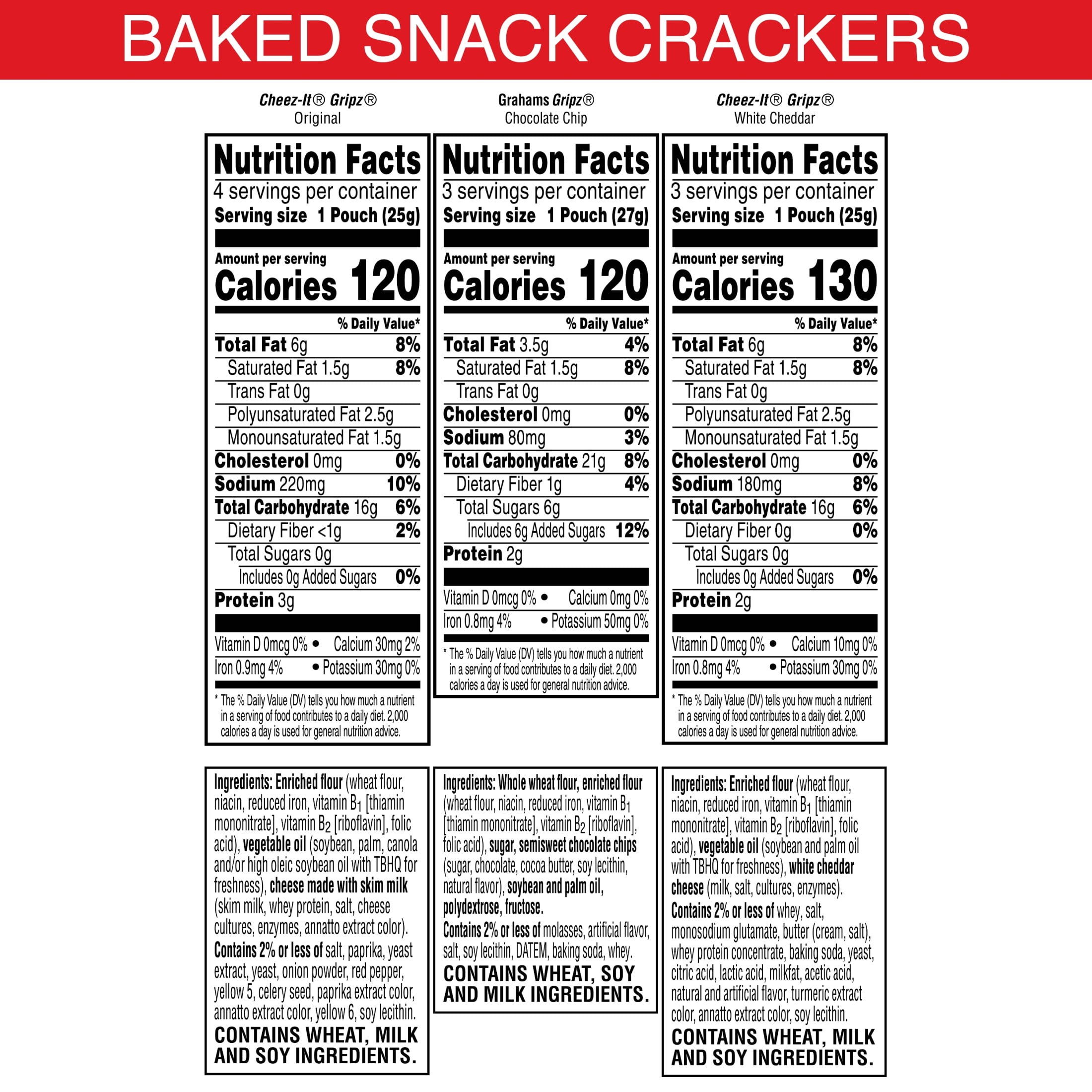 Cheez-It Gripz Variety Snack Pack, Baked Mini Crackers and Grahams (9 oz, 10 Count) fupnh
