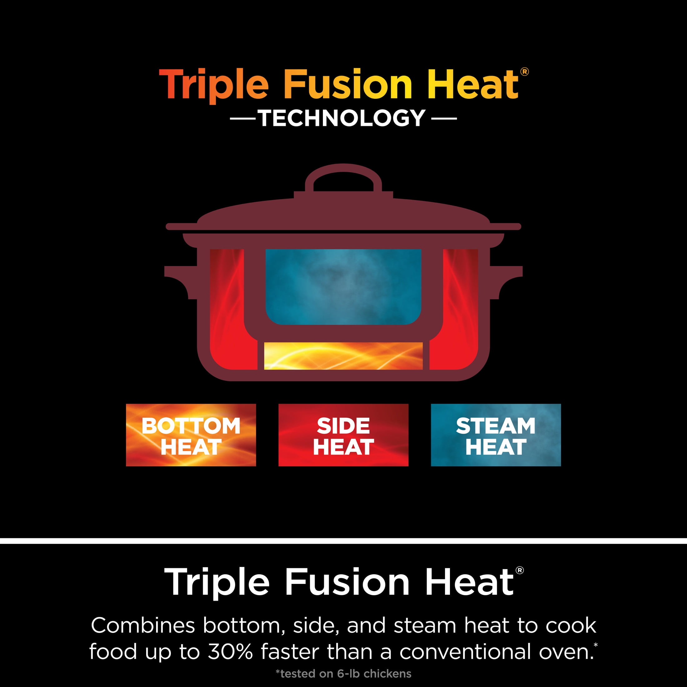 Ninja Foodi Possible 10-in-1 Multi-Cooker with Triple Heat Fusion Technology (Red, 8.5 qt) 0apms
