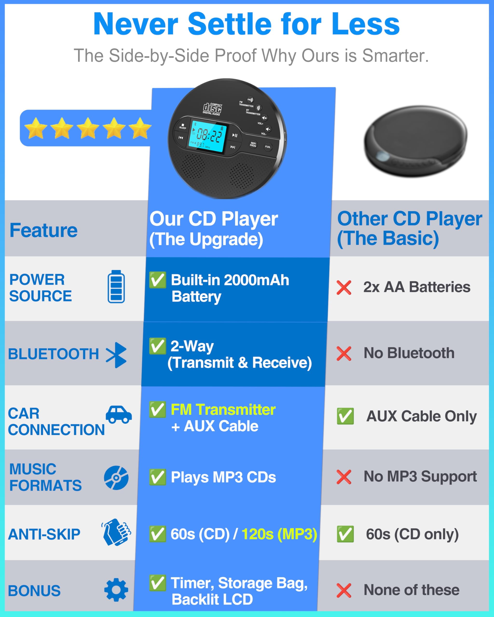 Greadio Portable CD Player with Bluetooth 5.1, Rechargeable Discman for Car and Home (Black) 05g2x - Image 8