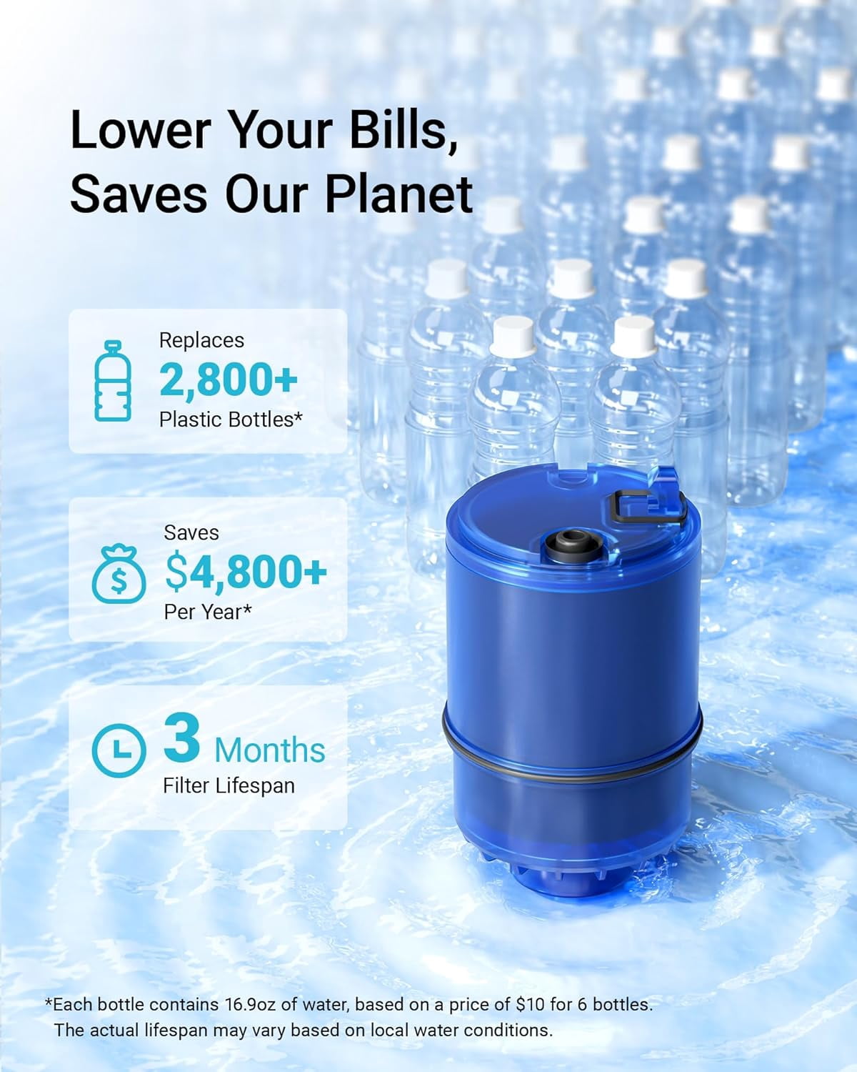 Aqua Crest Faucet Water Filter Replacement for PUR RF-9999 (6 Pack) lsqfg