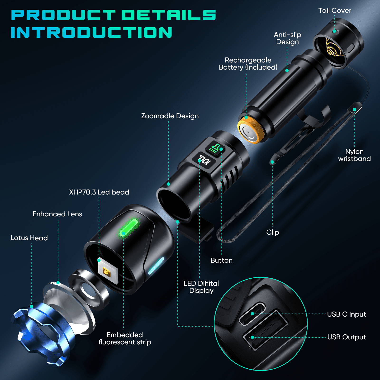 Juyafio Rechargeable LED Flashlight, High-Lumen Zoomable Handheld Light with LCD Power Display (Black, 5000mAh) f45vy