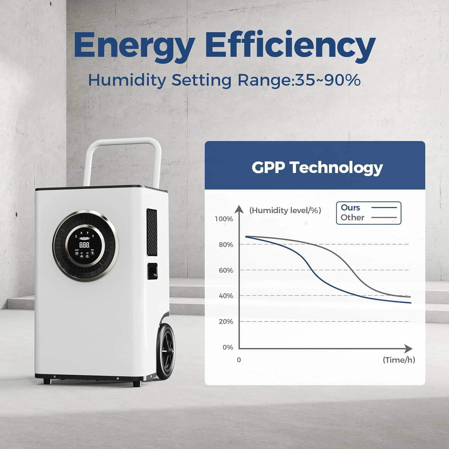 AlorAir 110PPD Commercial Dehumidifier with Pump and Drain Hose (White, 1300 Sq. Ft.) g4weg