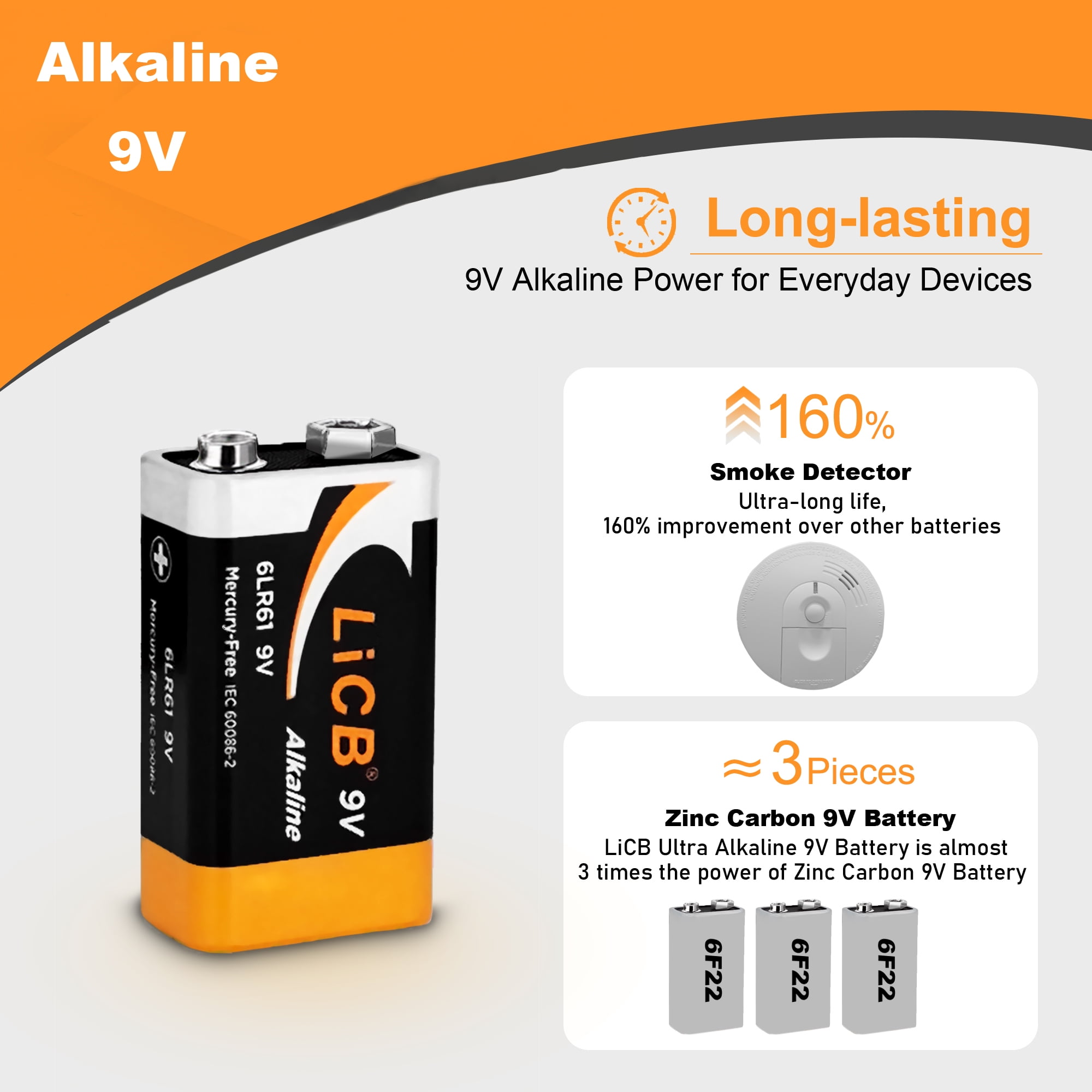 LiCB 9V Alkaline Batteries, Long-Lasting Power for Household Devices (12-Pack) 44wl7
