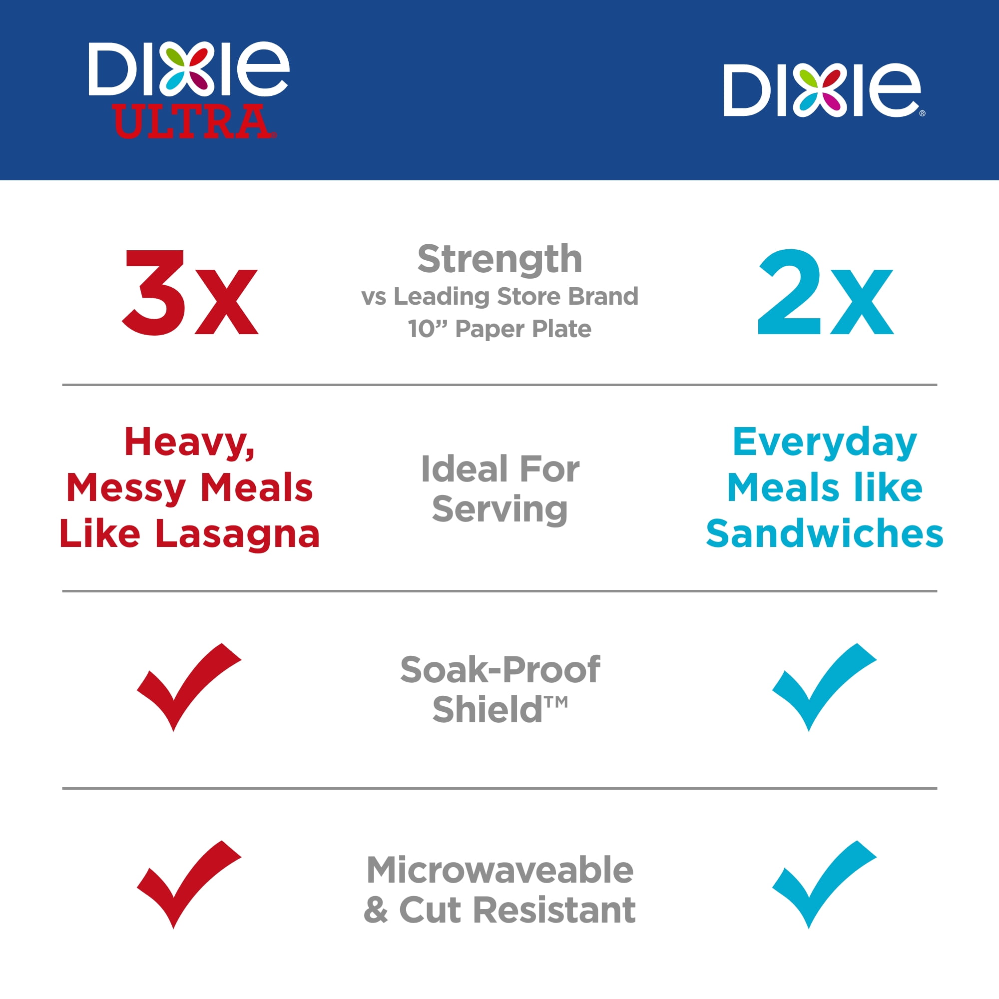 Dixie Disposable Paper Plates, Heavy-Duty Soak-Proof Design (Multi-Color, 100 Count, 10 in) 9skw5