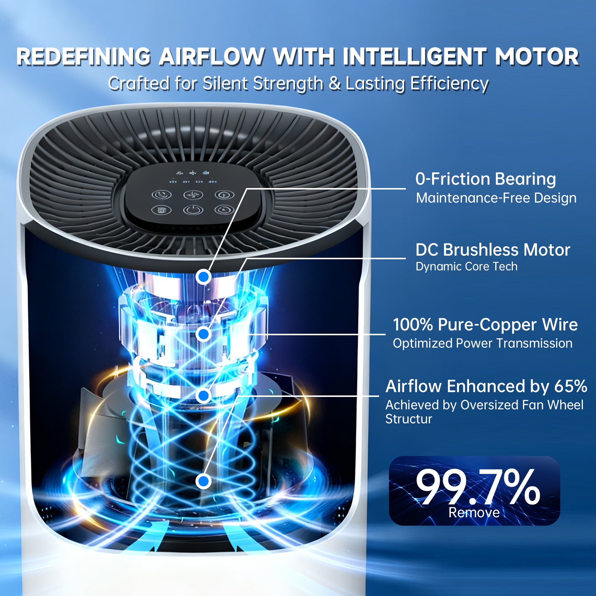 HUMSURE HEPA Air Purifier for Home Large Room, 4-Stage Filtration System for Allergies, Pet Dander, and Dust (3500 sq ft) l13ur
