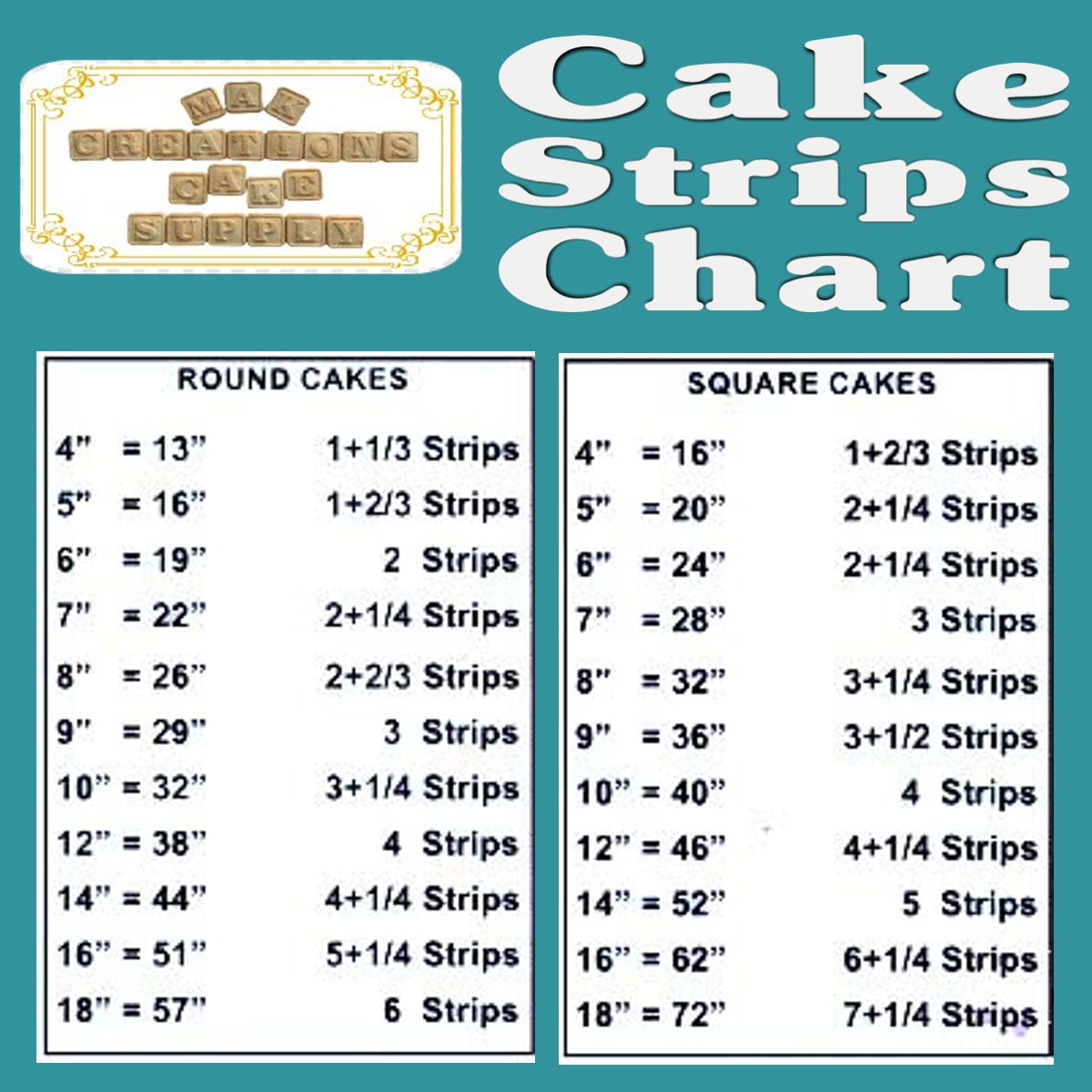 MAK Creations Cake Supply Sesame Street Edible Cake Strips (Multicolor, 3 Strips per Sheet) t0nsn