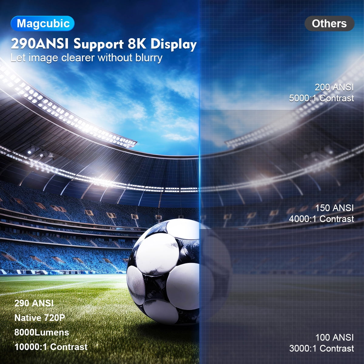 Magcubic Mini Projector 1080P WiFi 6 Portable Home Theater Projector (White, 1 Unit) yfzxn