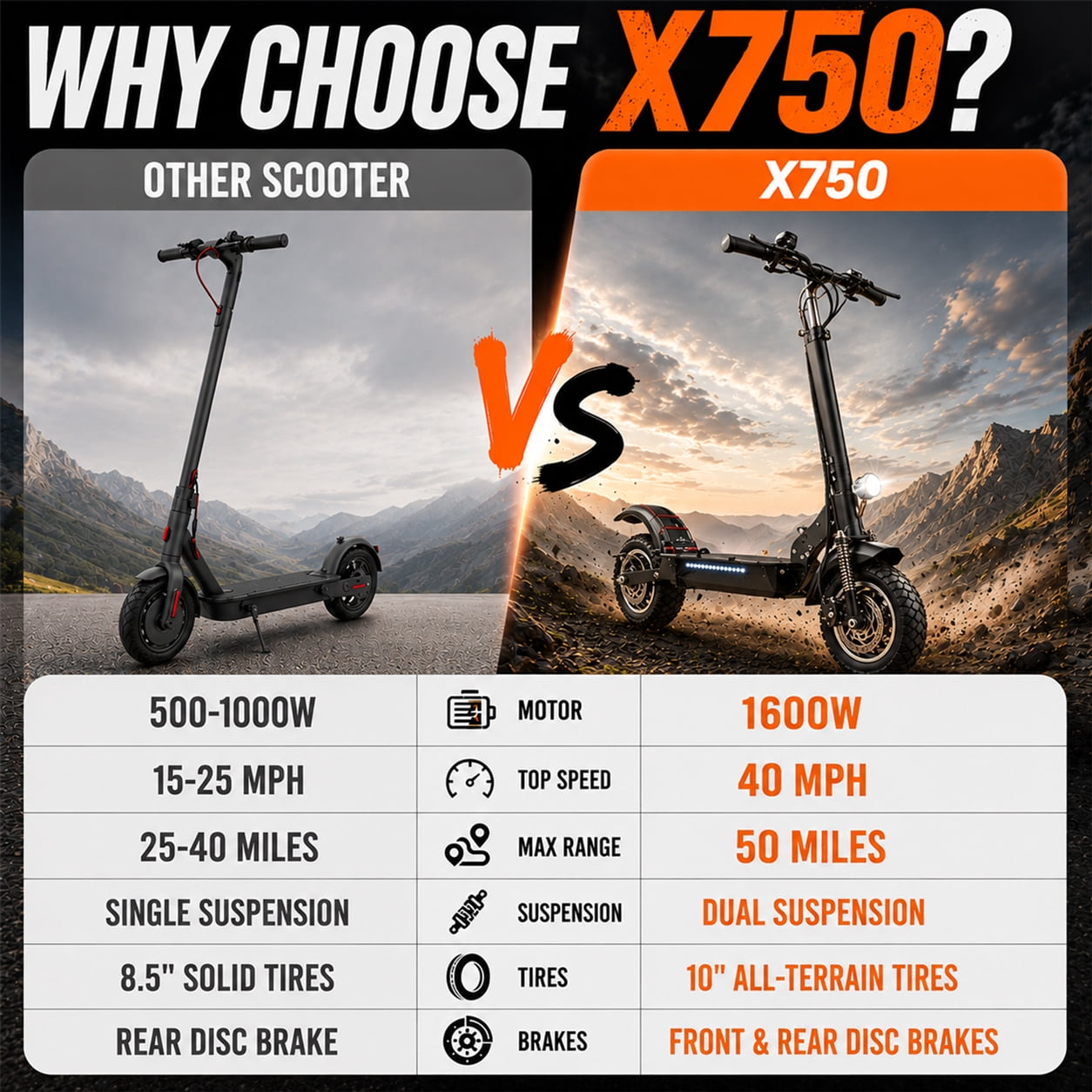 AJOOSOS X750 Electric Scooter, High-Speed Commuter with 50 Miles Range, Foldable Design for Adults (10 in Wheel, 55 lb) qhdeh