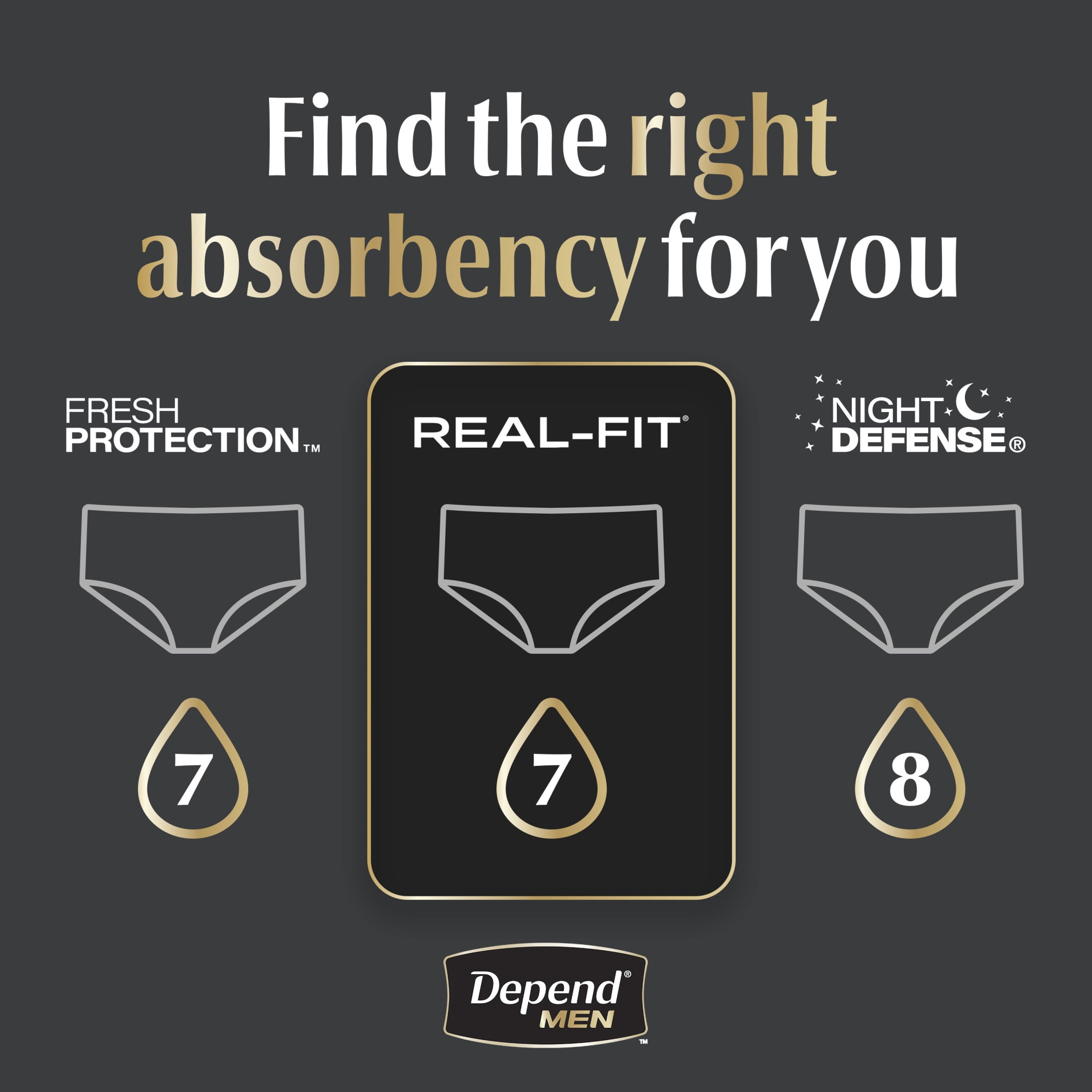 Depend Real Fit Incontinence Underwear for Men (Black, S/M, 56 Count) ie8qu